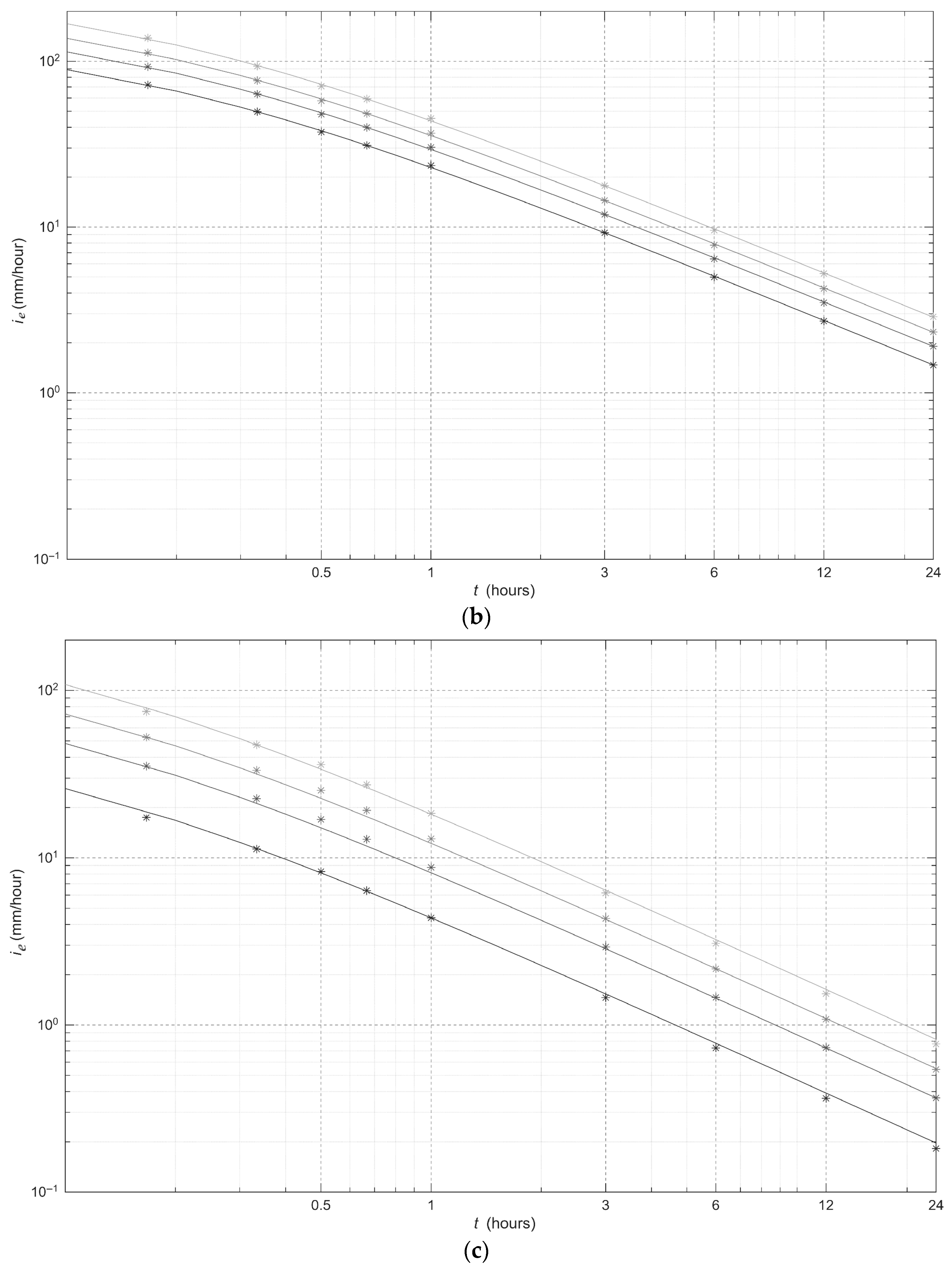 Water 17 03428 g004b