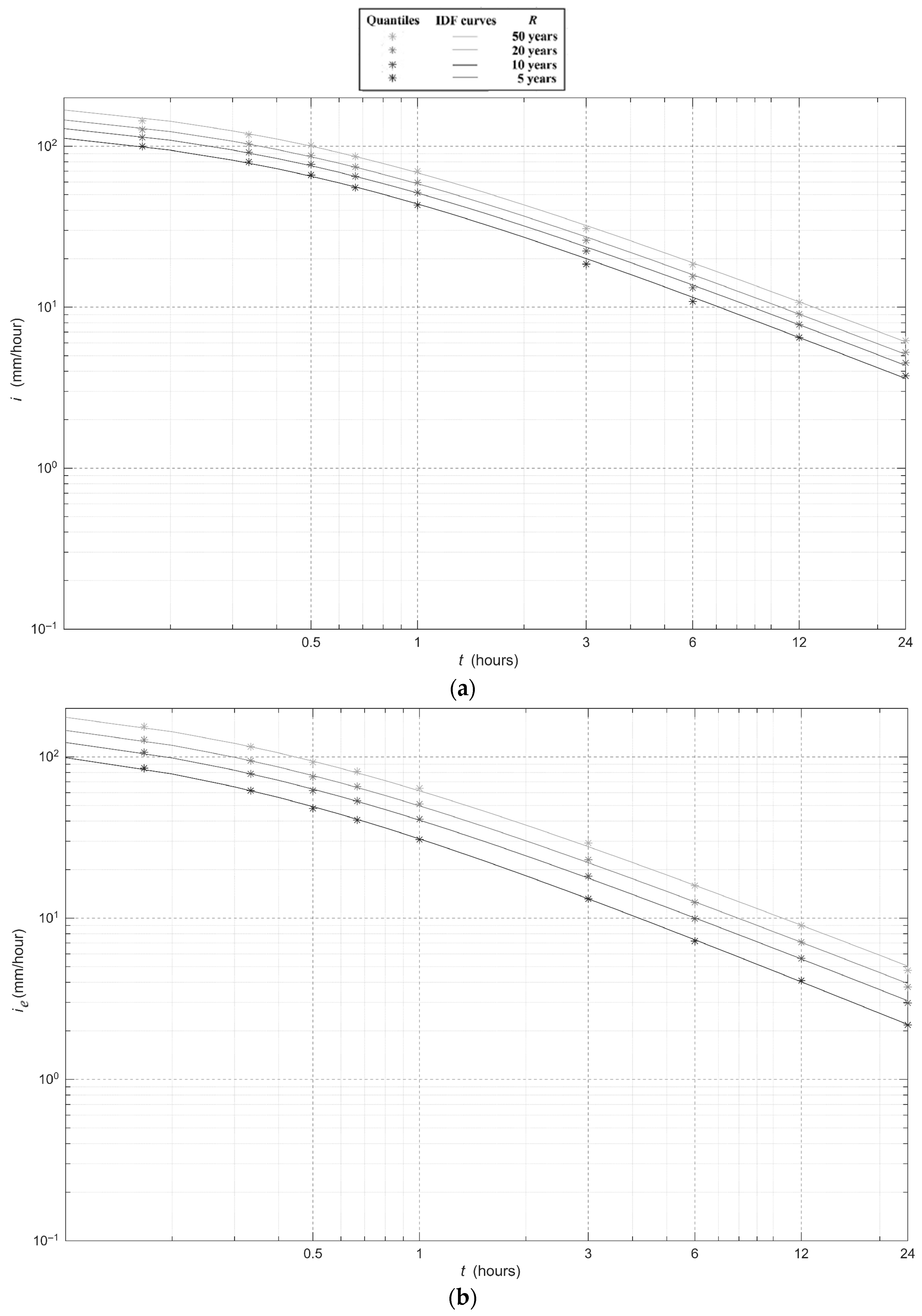 Water 17 03428 g005a