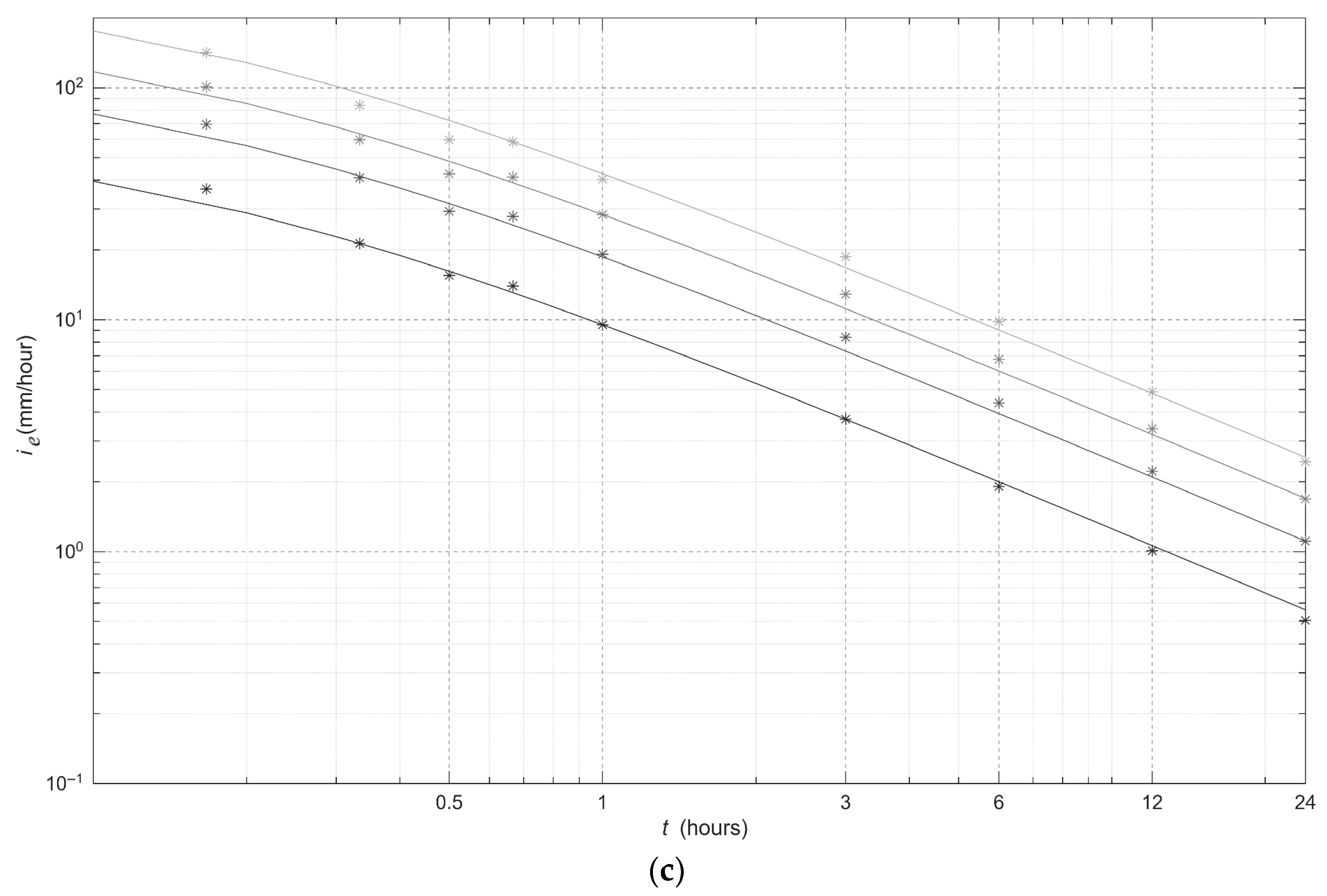 Water 17 03428 g005b