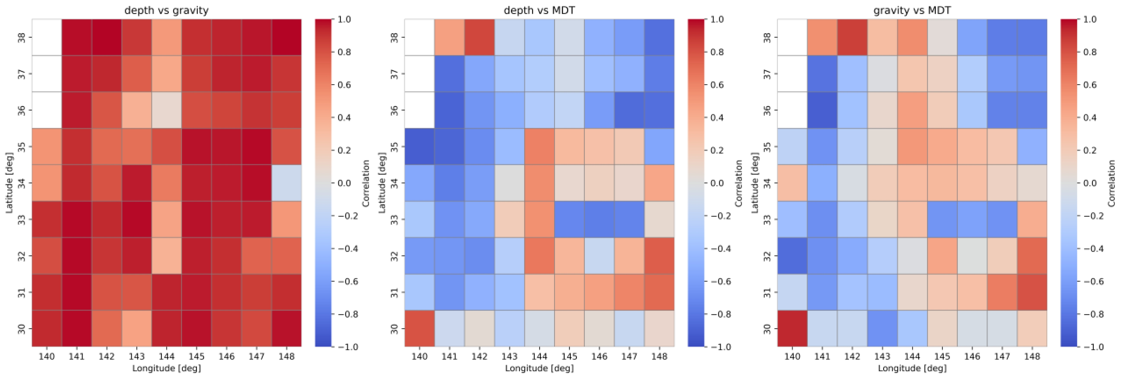 Water 17 03433 g005a