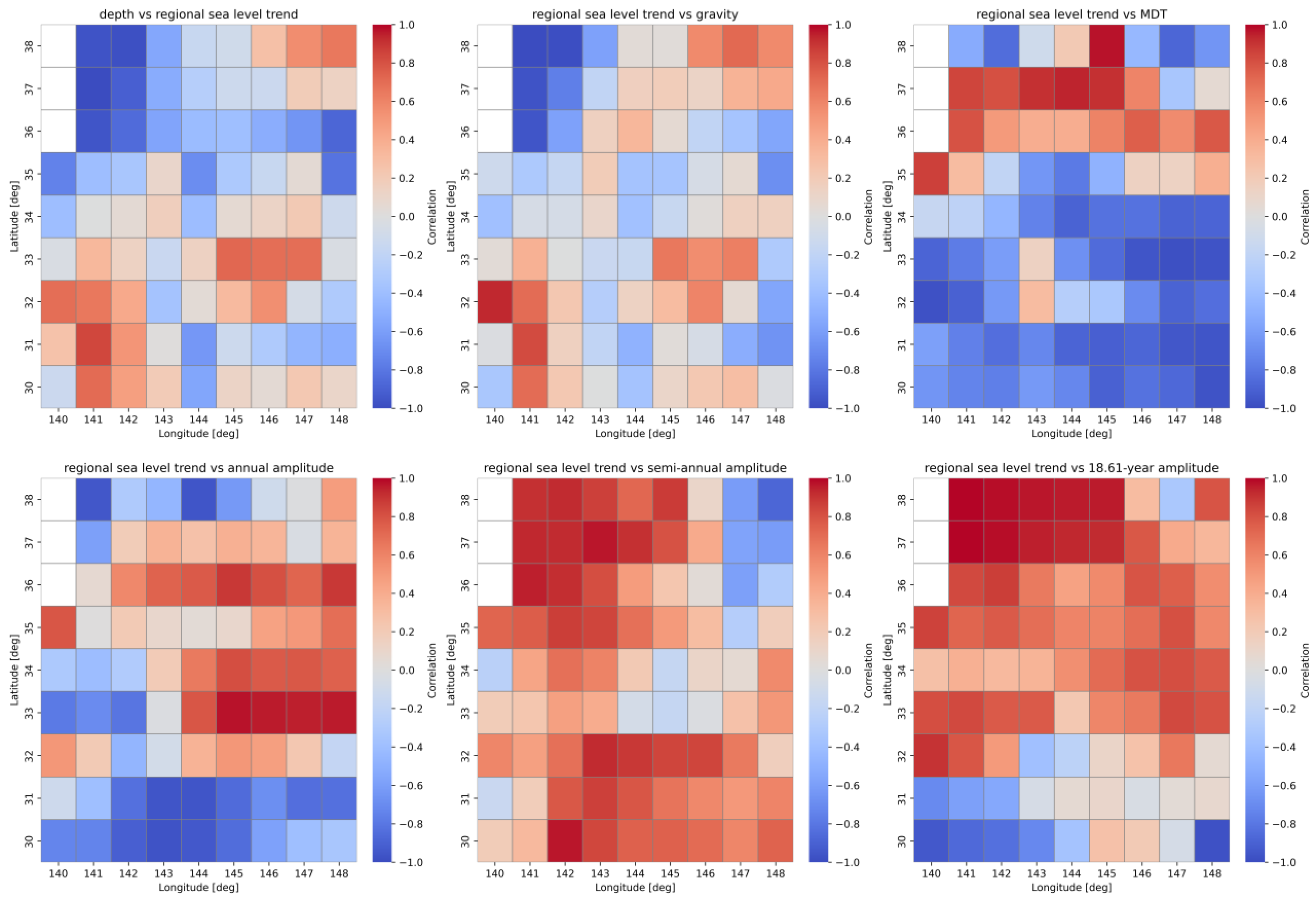 Water 17 03433 g005b