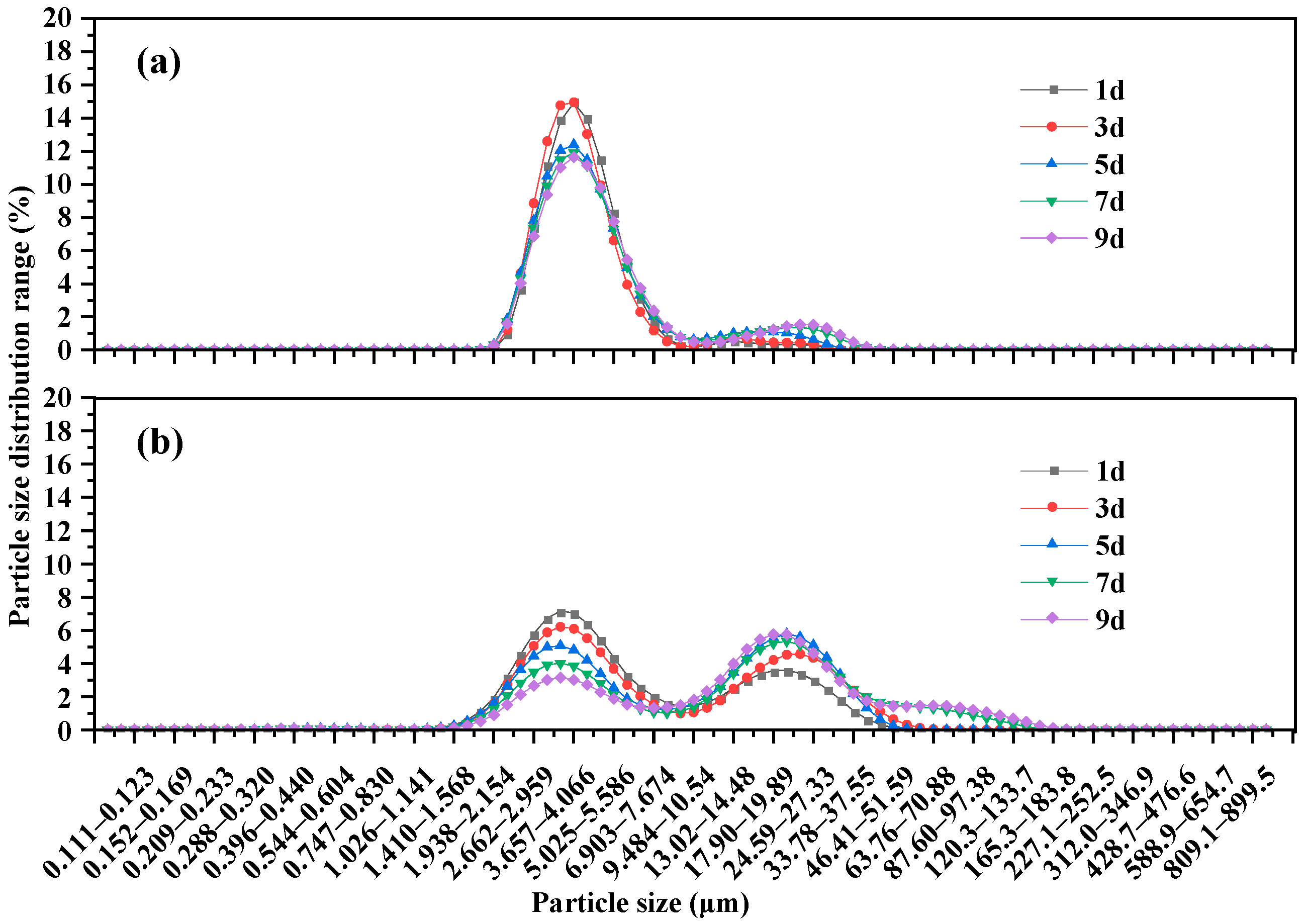 Water 17 03434 g003 Water 17 03434 g003