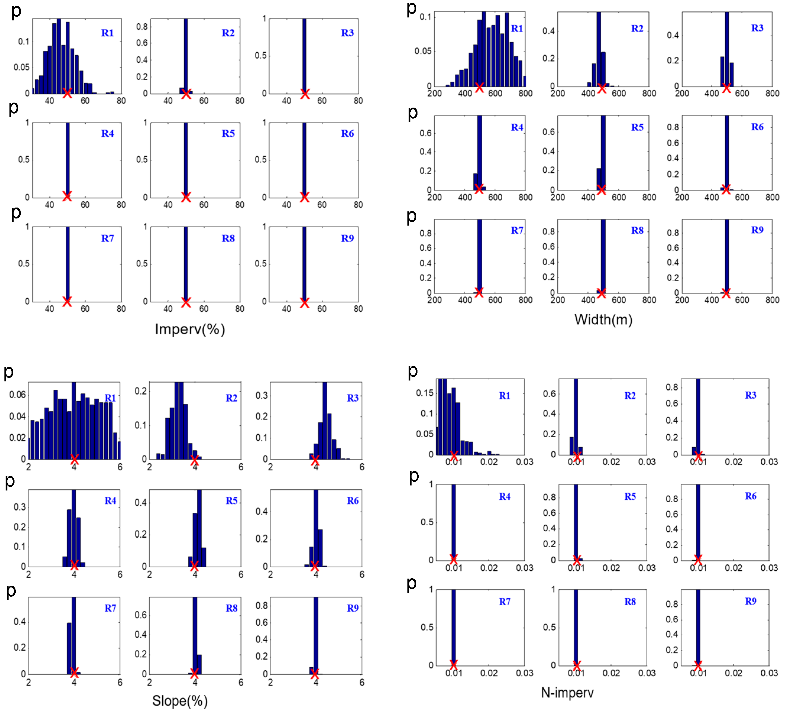 Water 17 03435 g005a