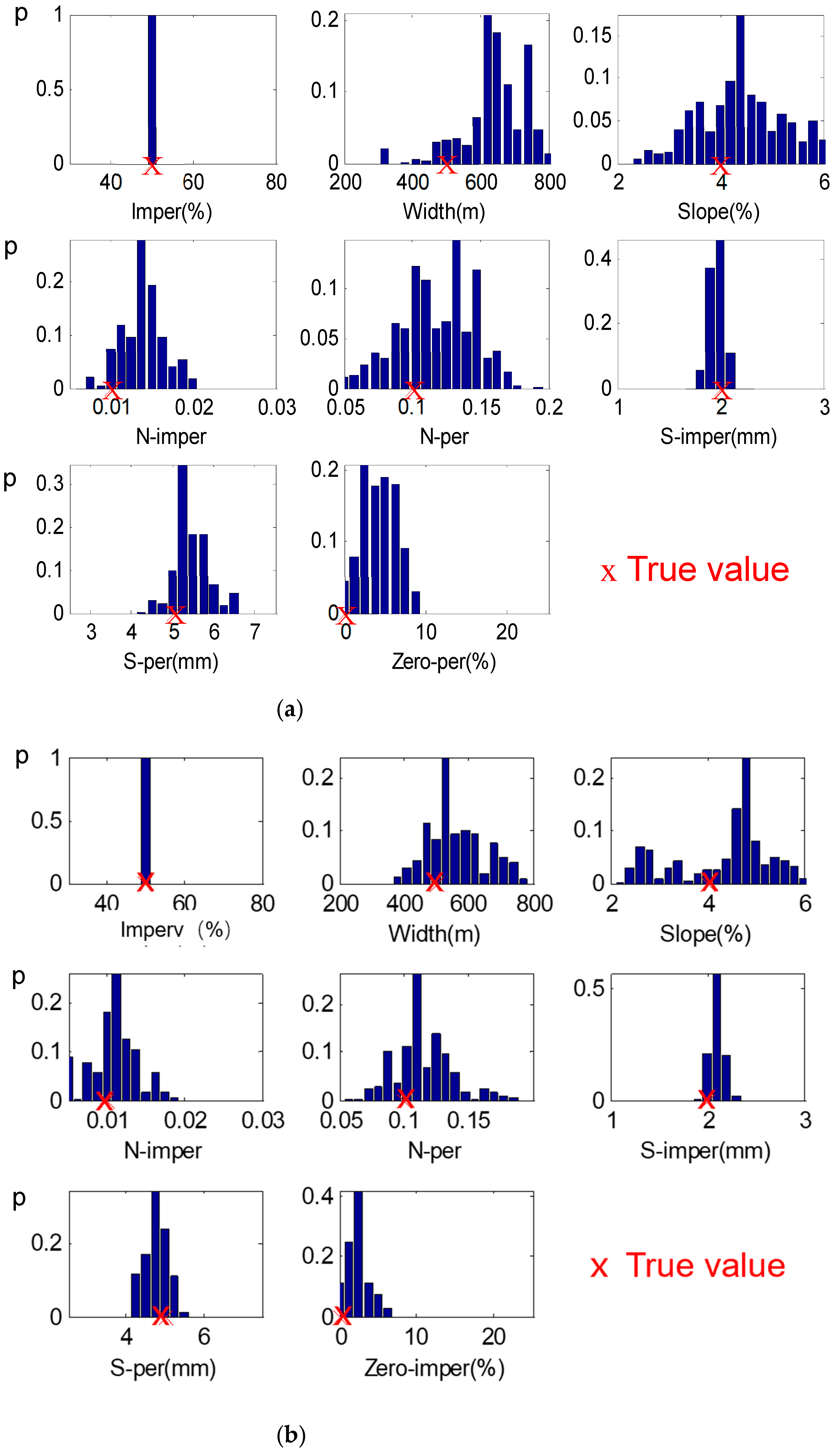 Water 17 03435 g006a