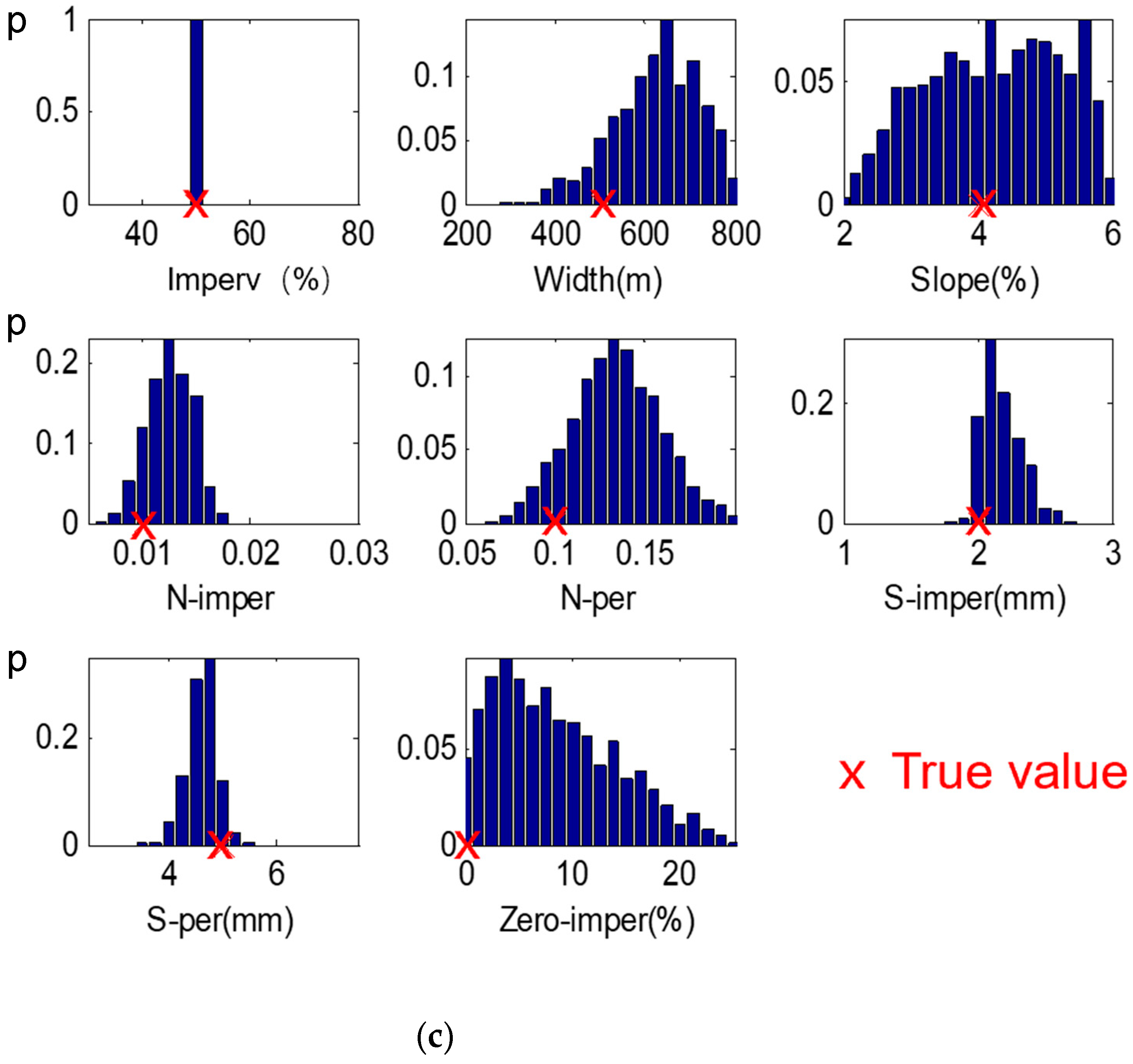 Water 17 03435 g006b