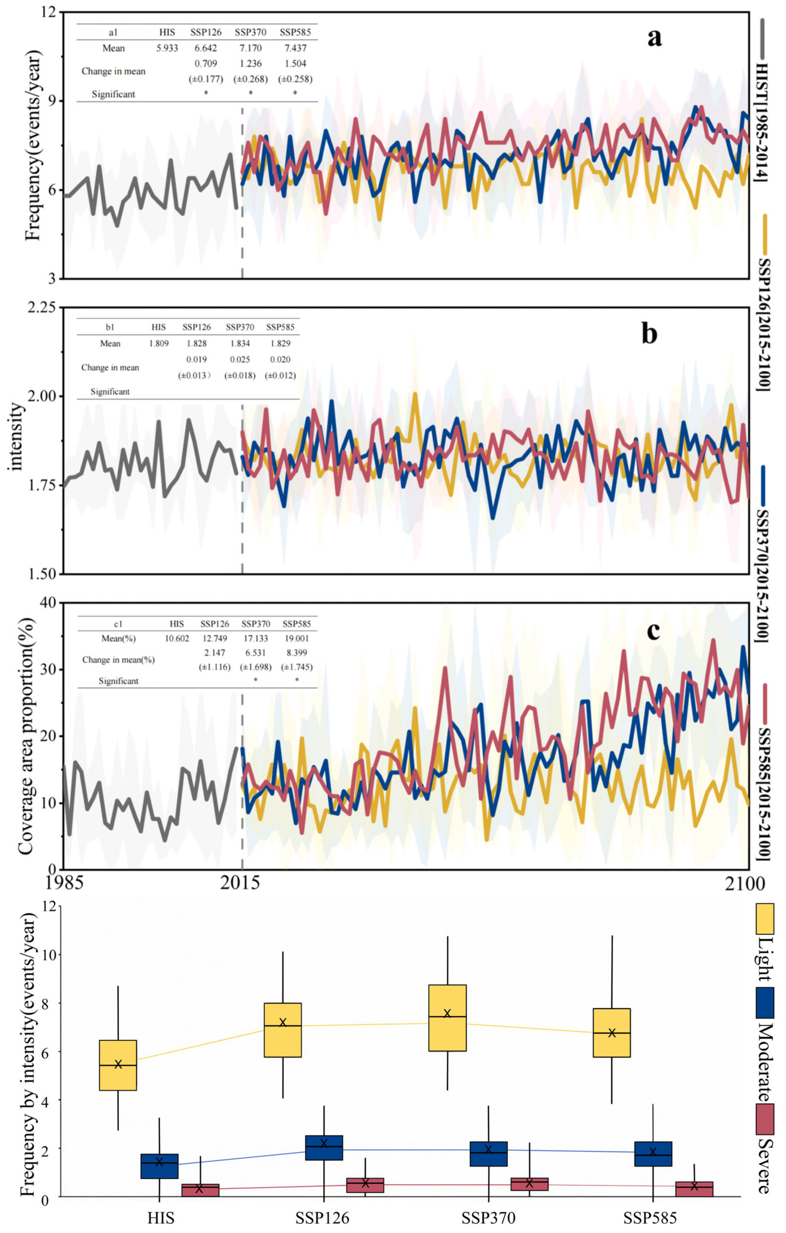 Water 17 03436 g004 Water 17 03436 g004