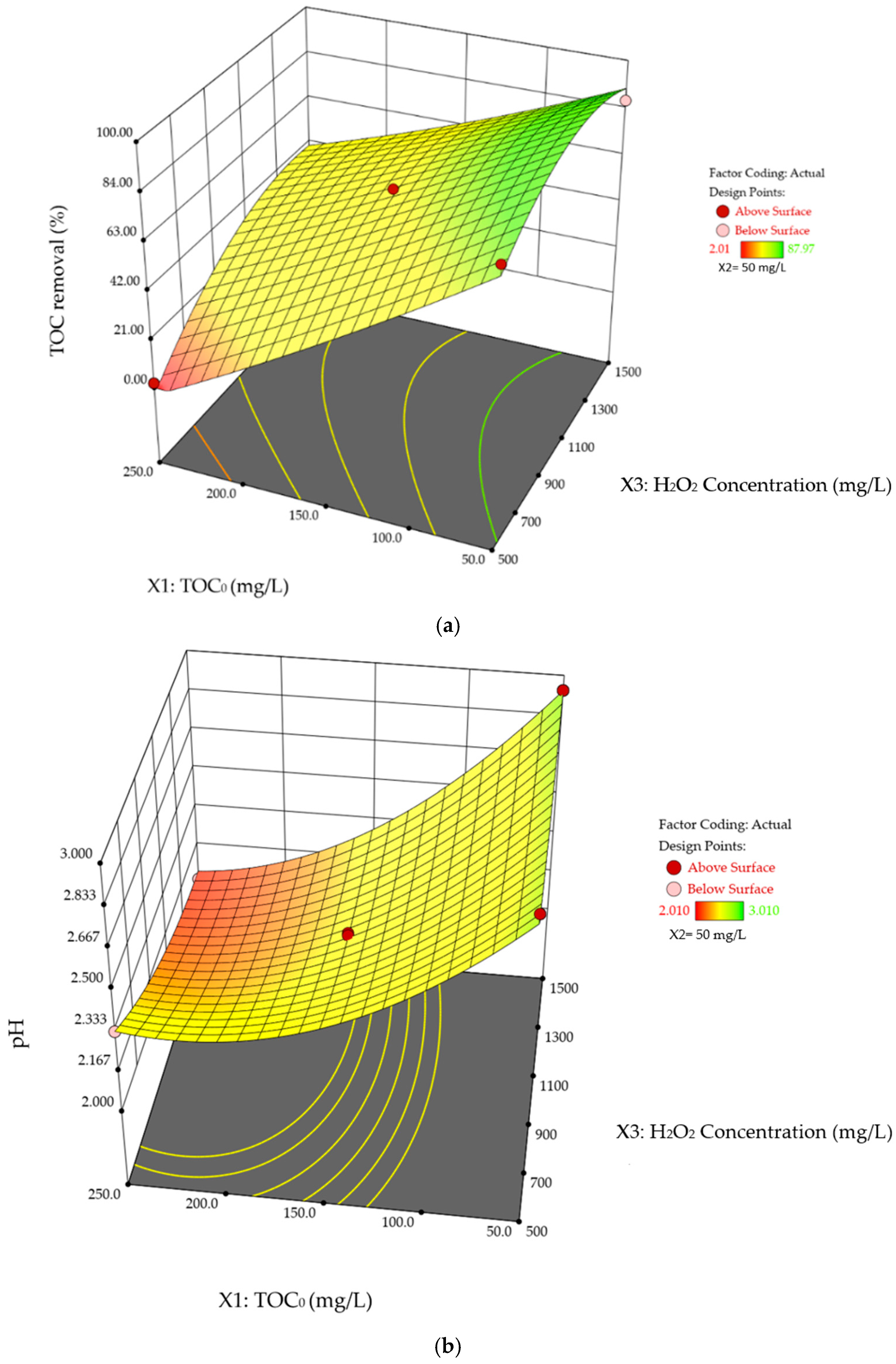 Water 17 03440 g005 Water 17 03440 g005