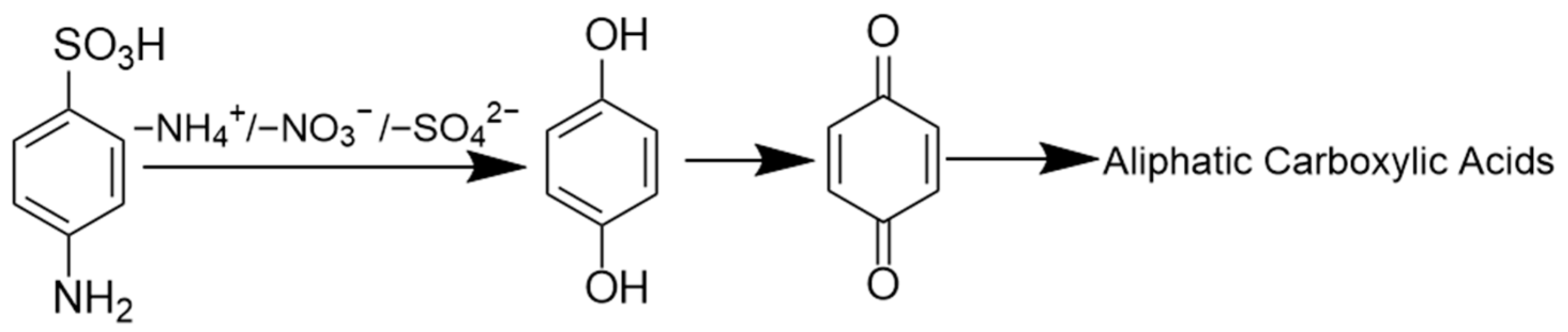 Water 17 03440 g007 Water 17 03440 g007