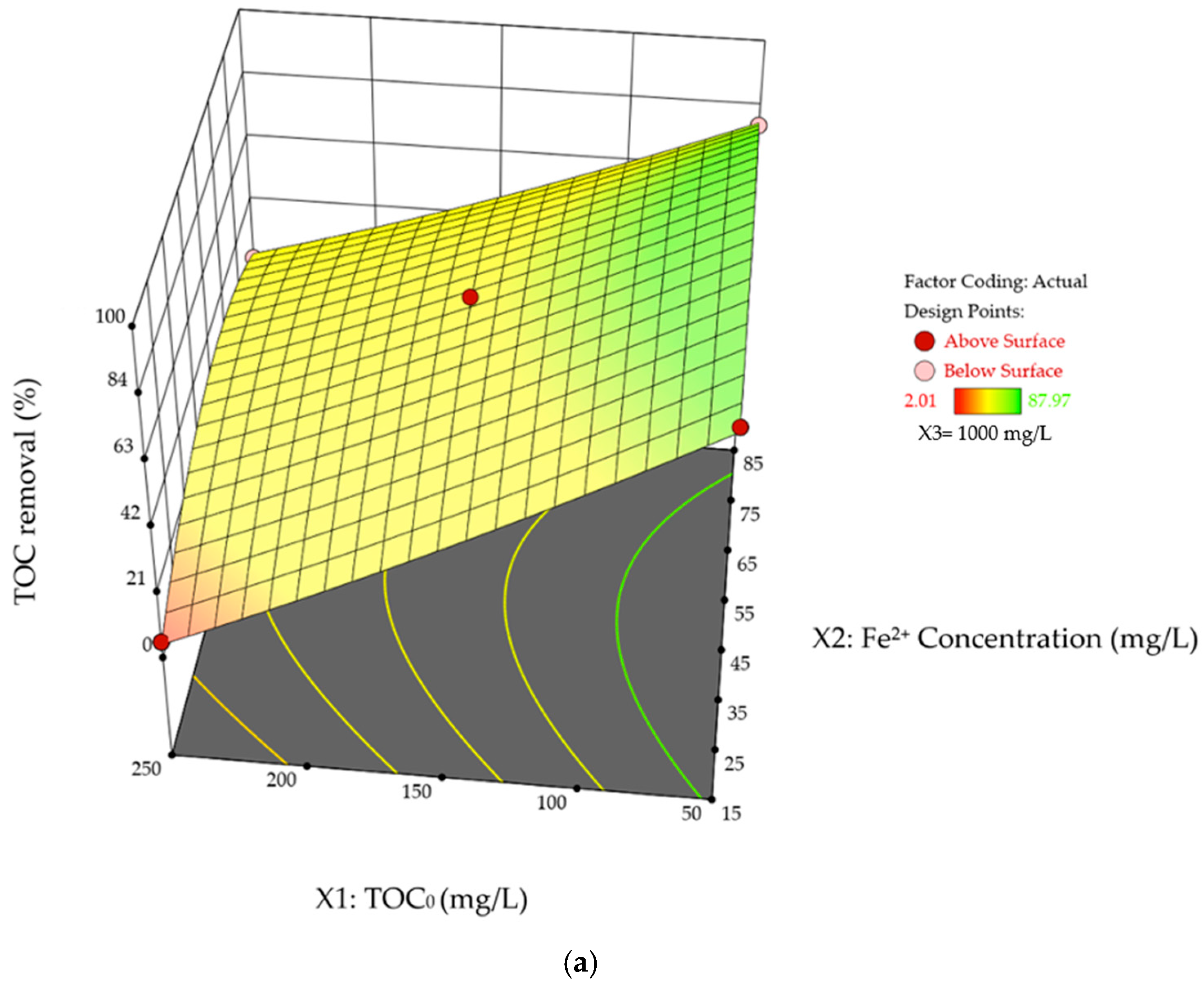 Water 17 03440 g008a Water 17 03440 g008a