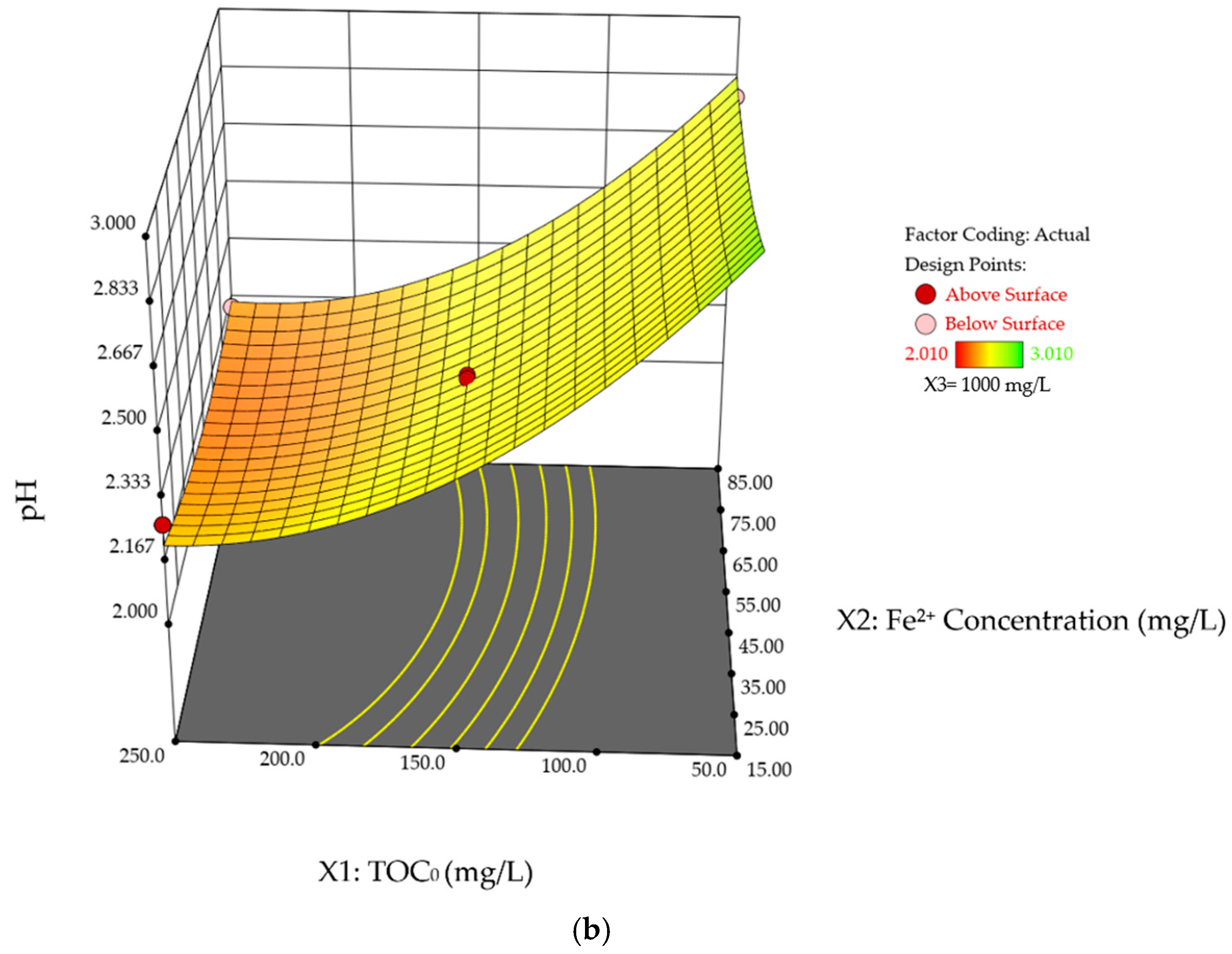 Water 17 03440 g008b Water 17 03440 g008b