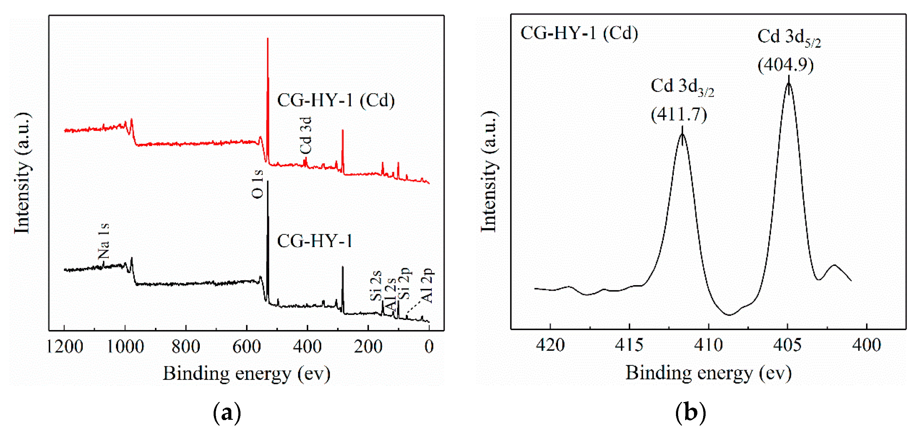 Water 17 03441 g010a