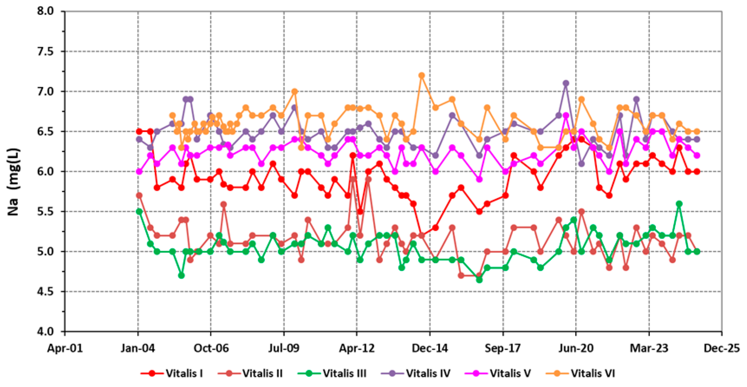 Water 17 03443 g007 Water 17 03443 g007