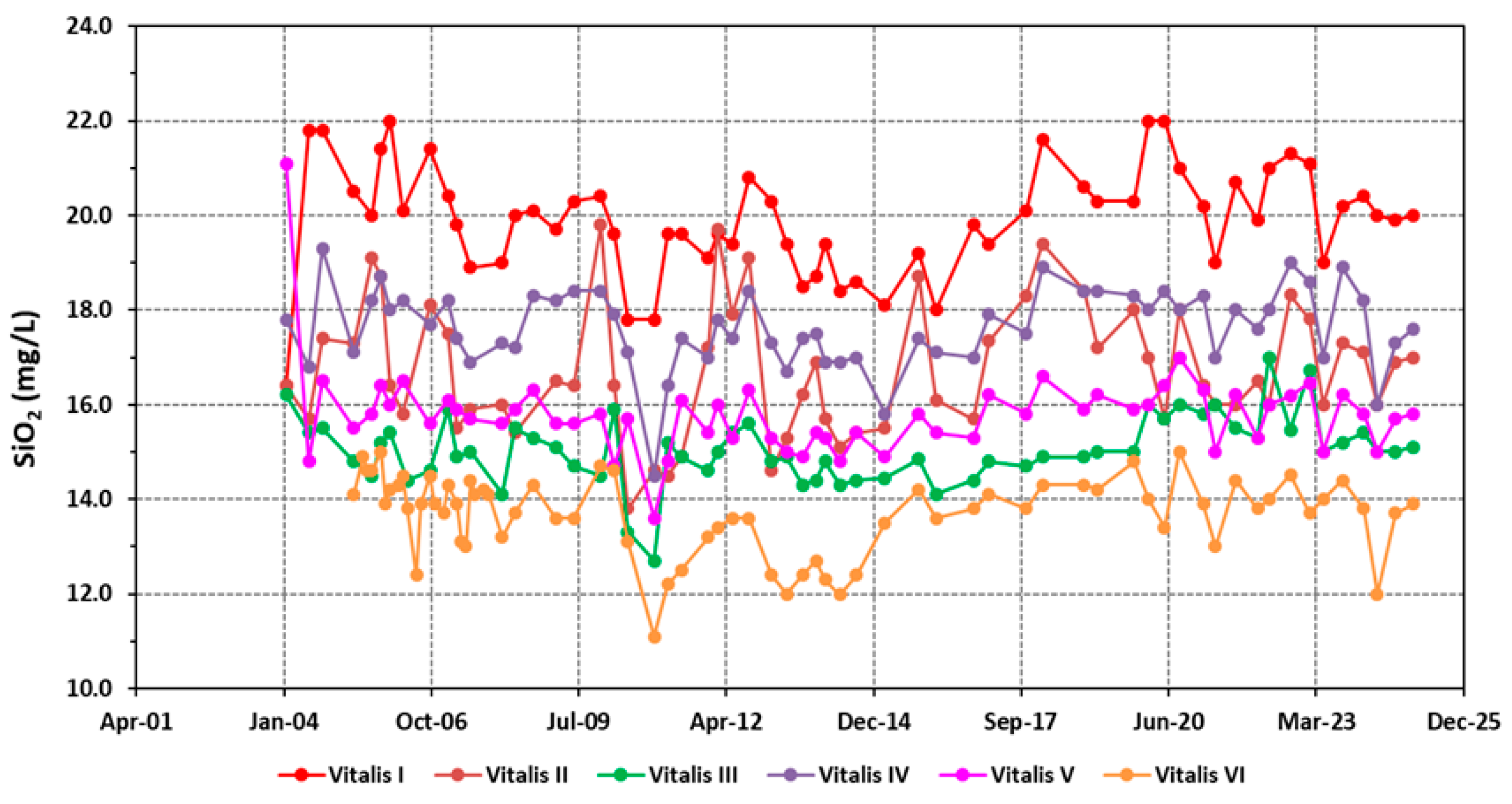Water 17 03443 g009 Water 17 03443 g009