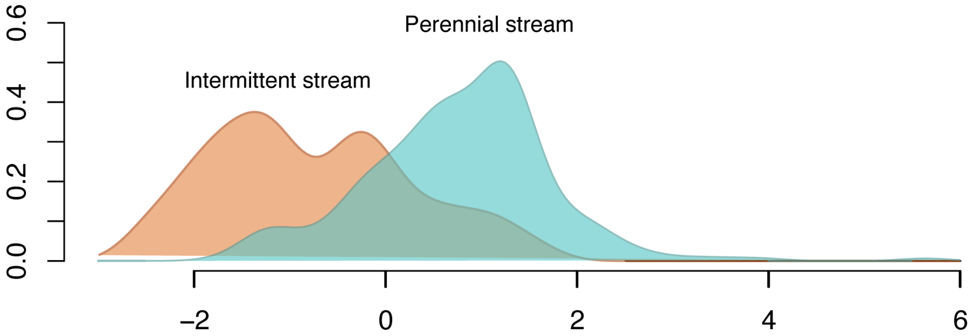 Water 17 03445 g002 Water 17 03445 g002