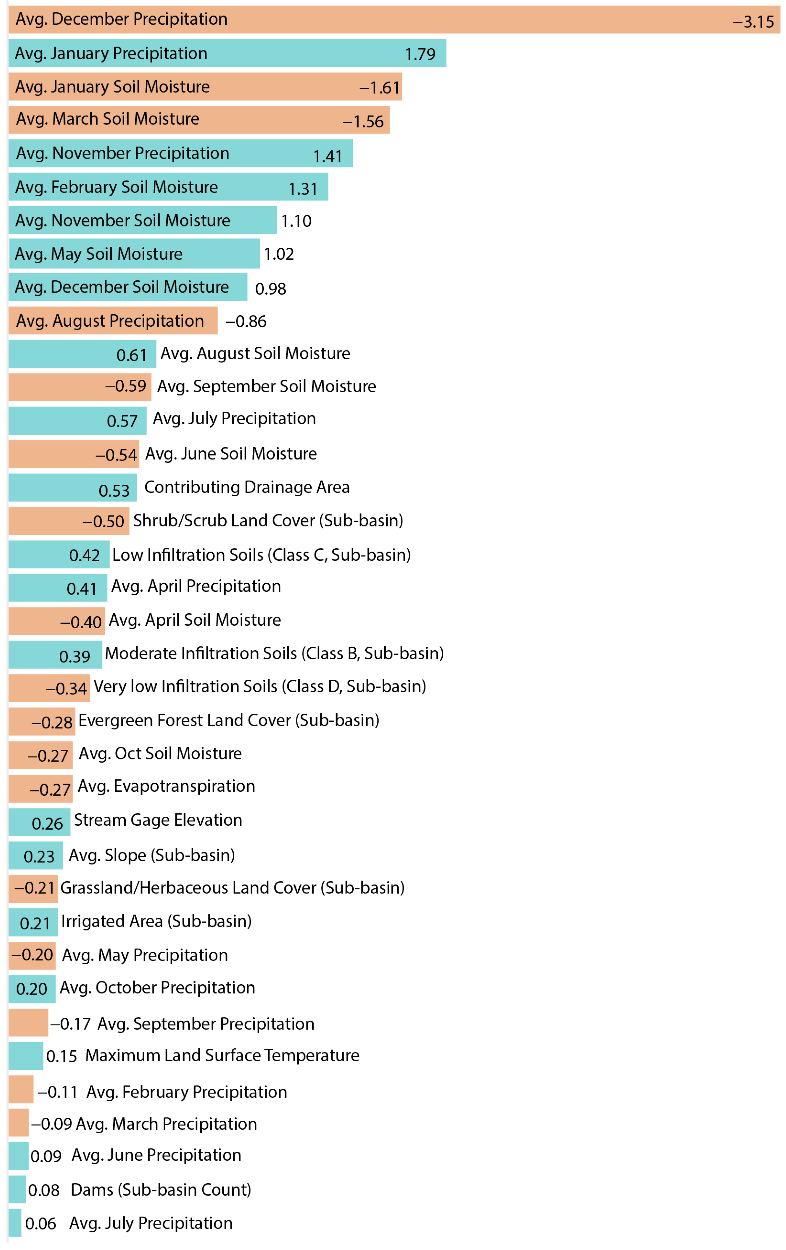 Water 17 03445 g003 Water 17 03445 g003