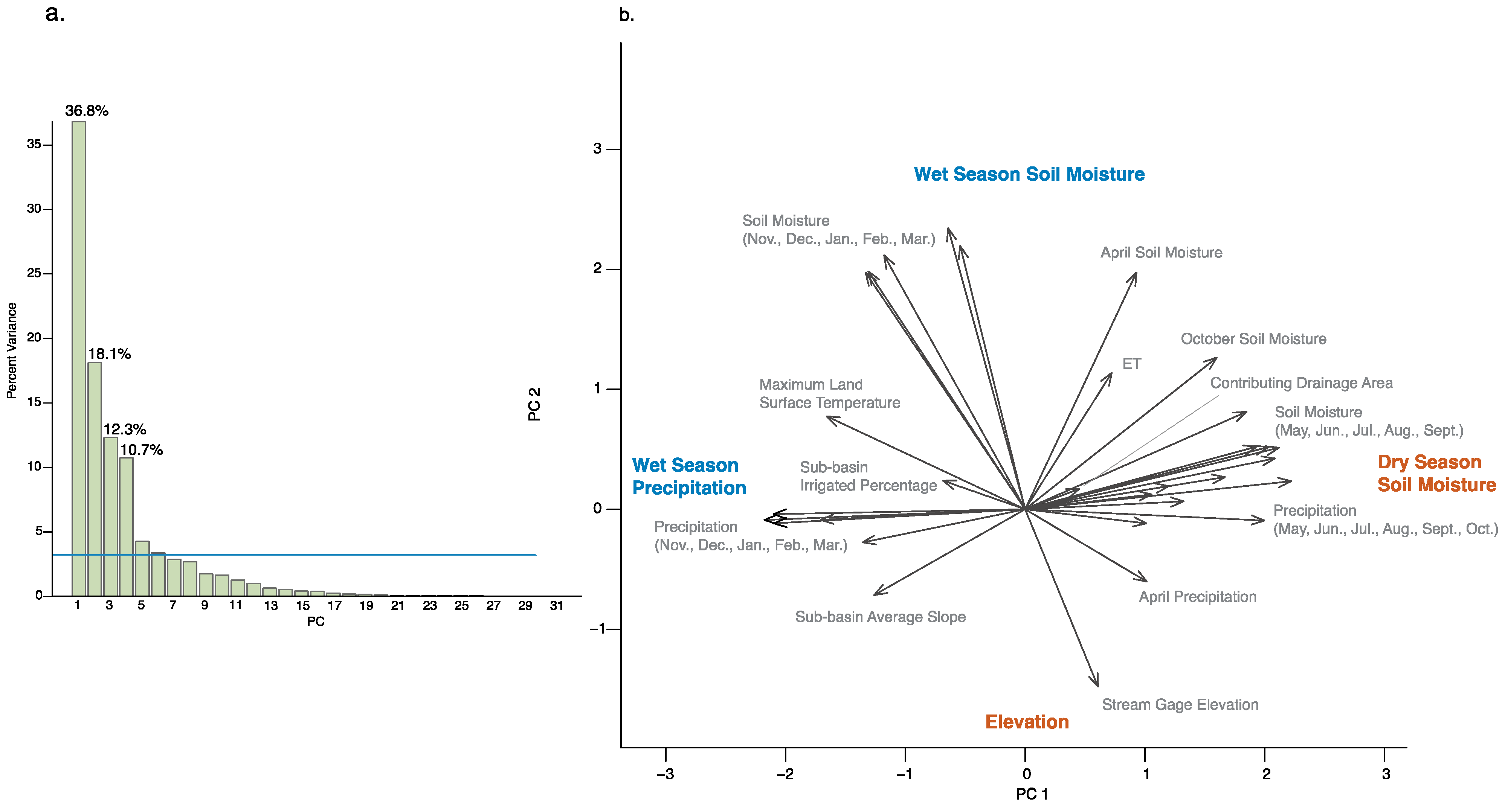 Water 17 03445 g006 Water 17 03445 g006