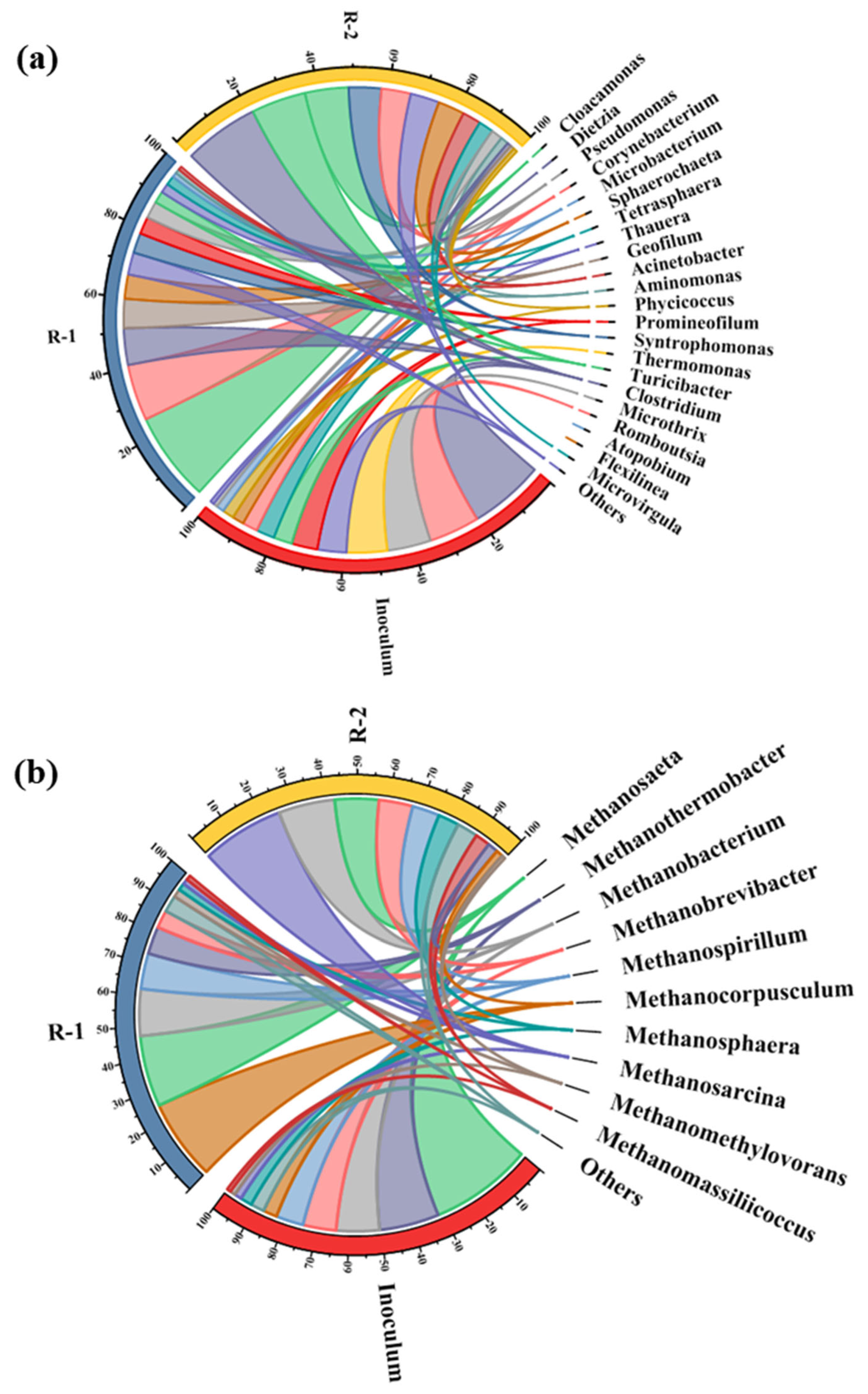 Water 17 03464 g004 Water 17 03464 g004