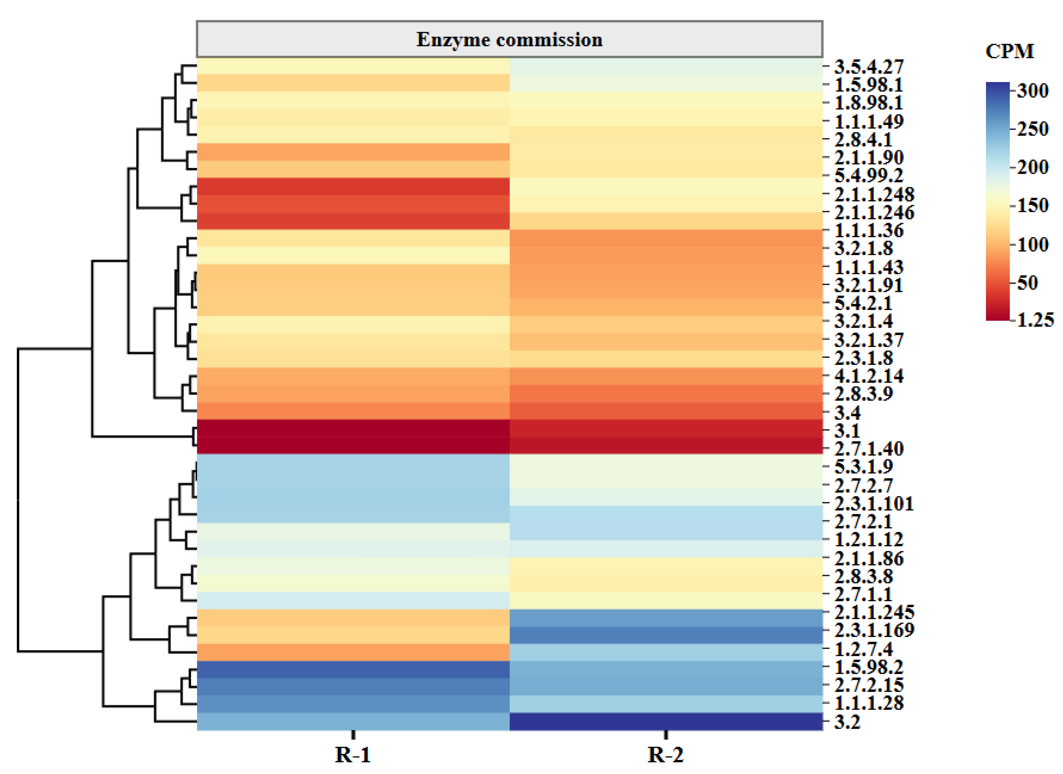 Water 17 03464 g006 Water 17 03464 g006