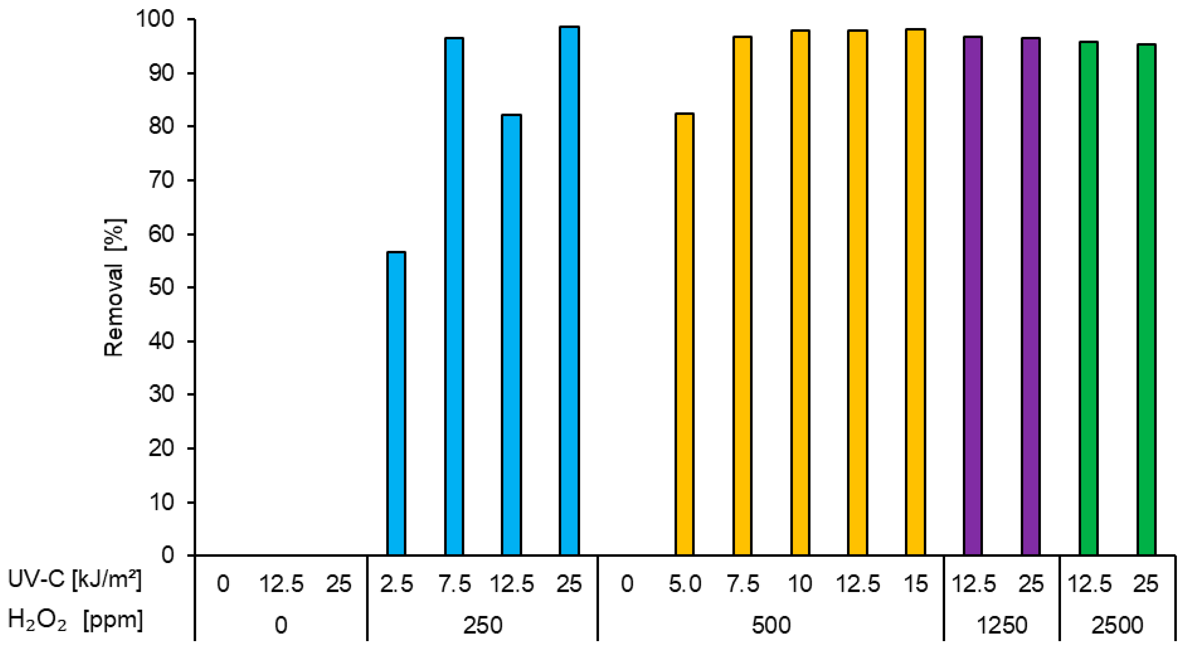 Water 17 03465 g007 Water 17 03465 g007