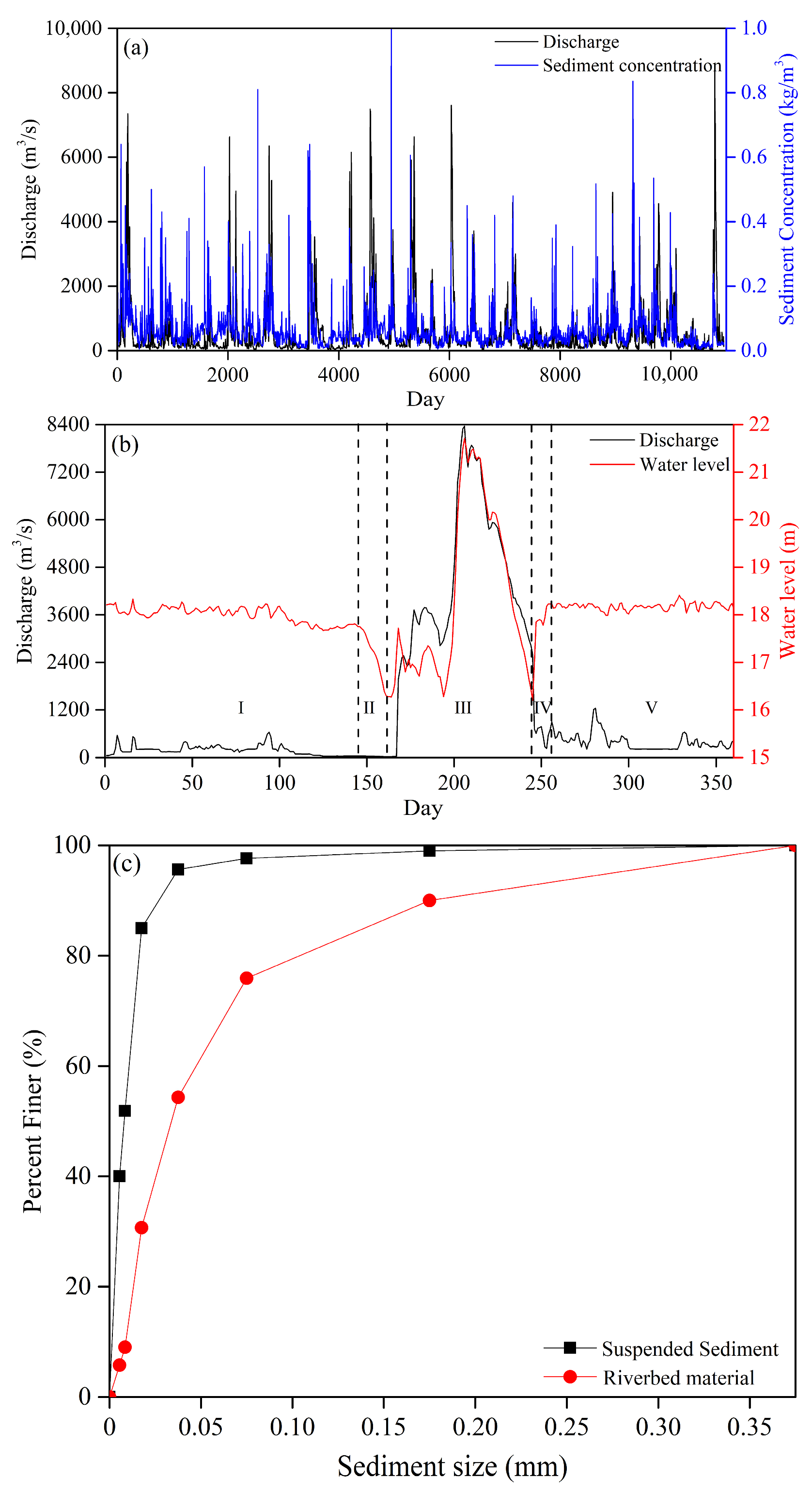 Water 17 03466 g003 Water 17 03466 g003