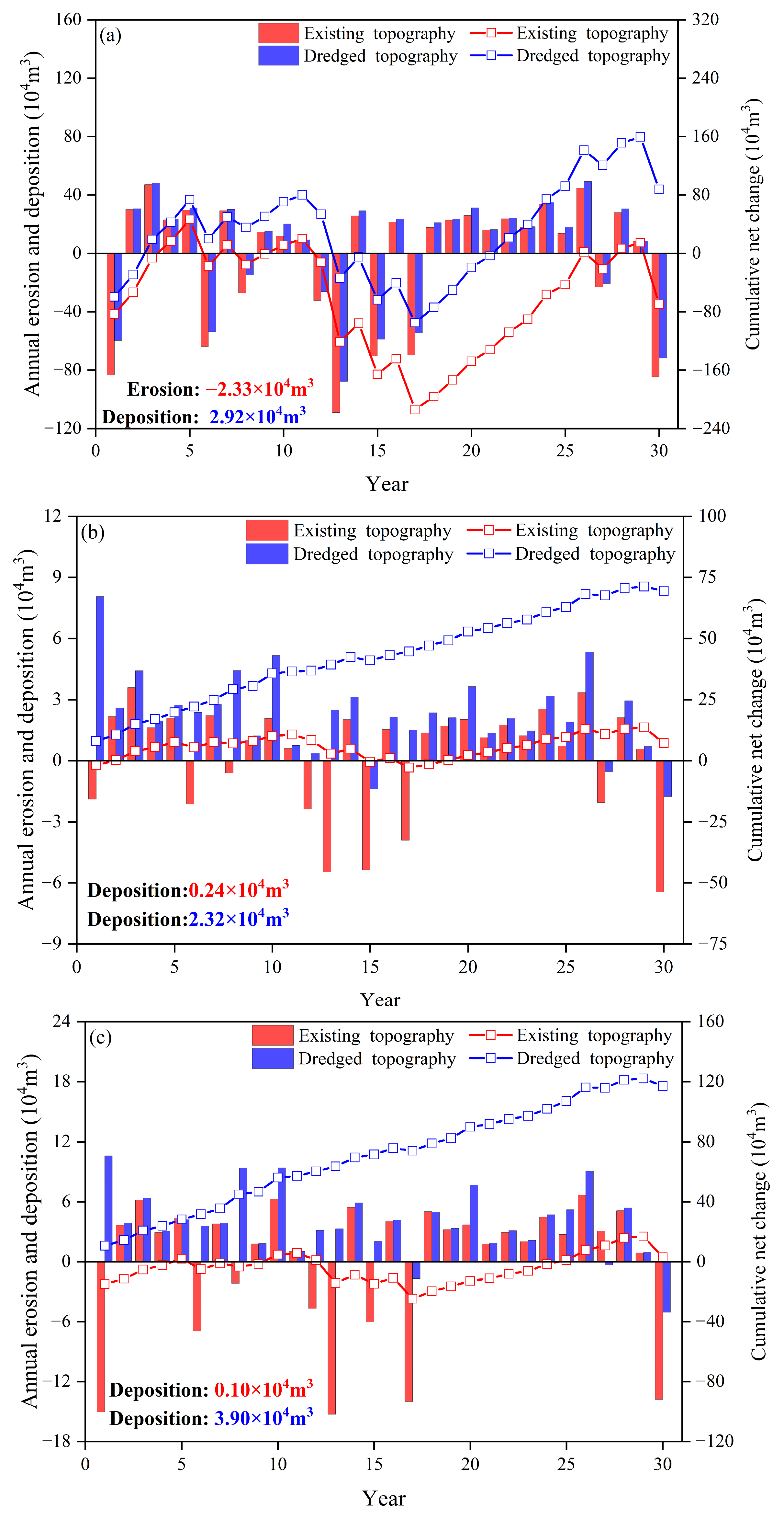 Water 17 03466 g004 Water 17 03466 g004
