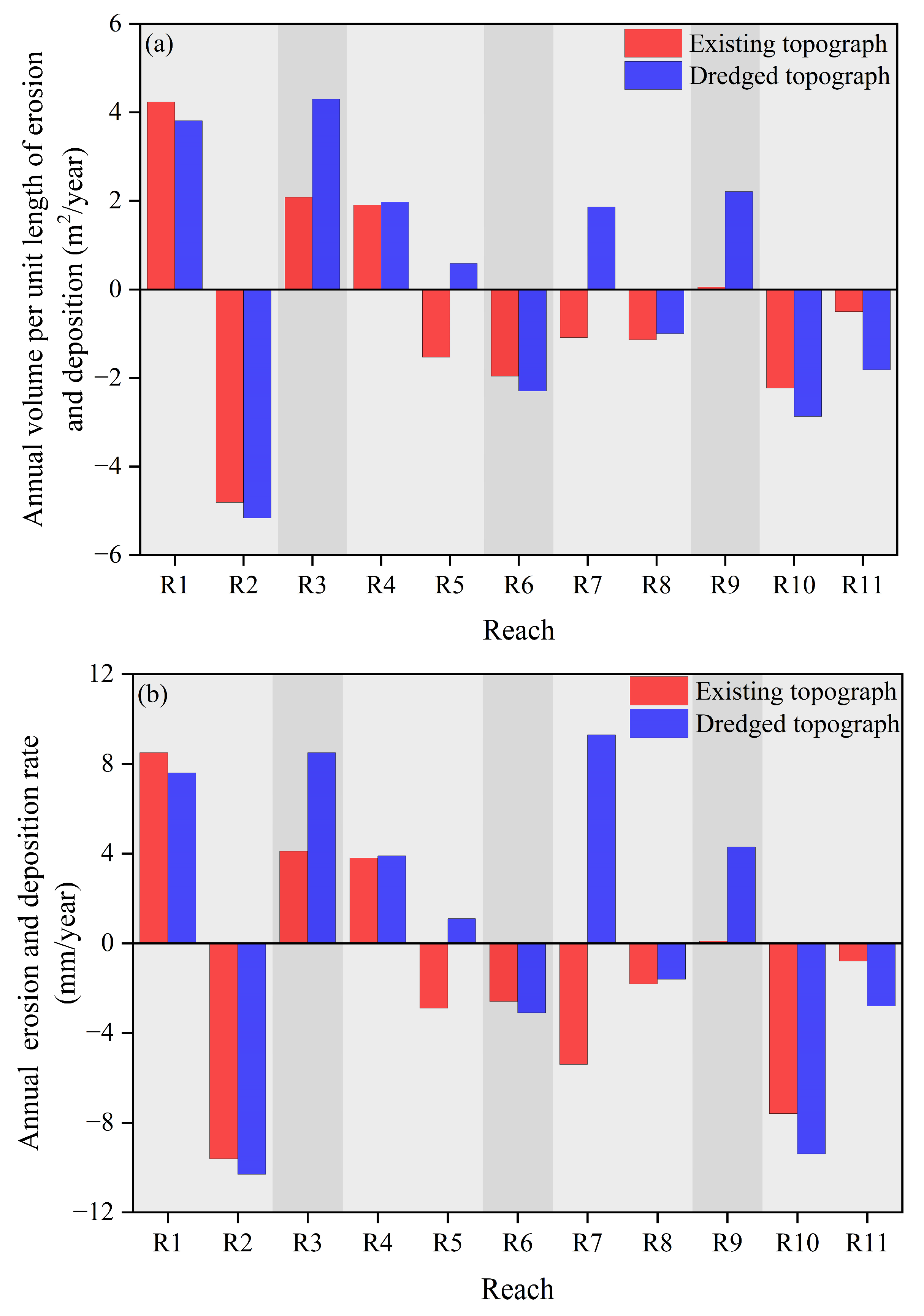 Water 17 03466 g005 Water 17 03466 g005