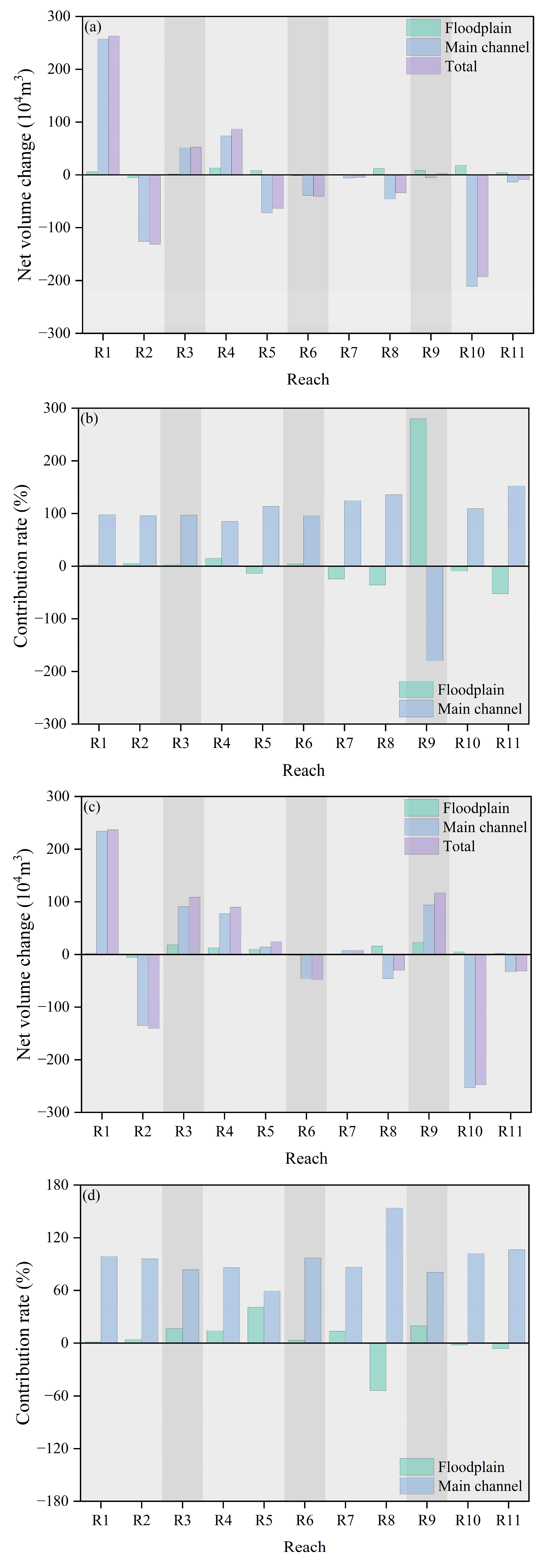 Water 17 03466 g006 Water 17 03466 g006