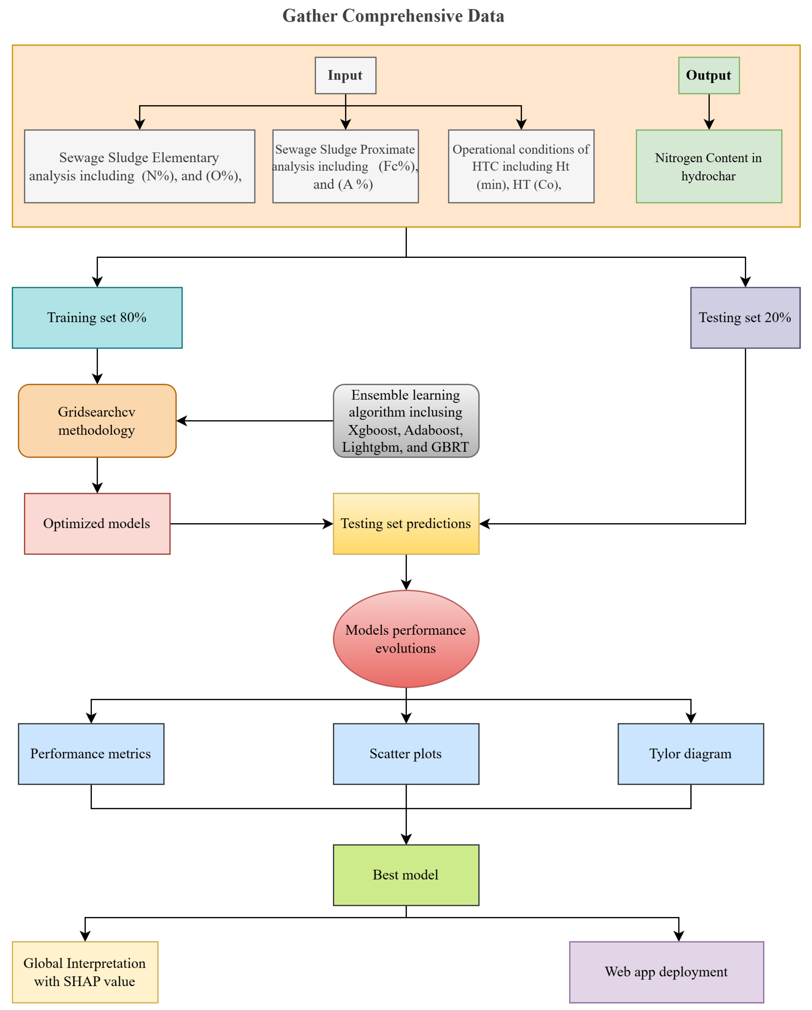 Water 17 03468 g001 Water 17 03468 g001