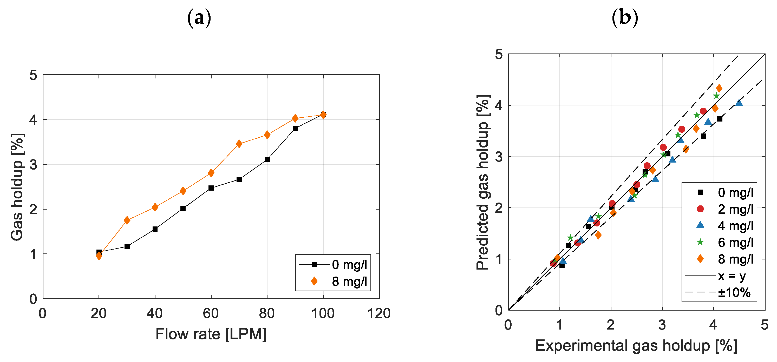 Water 17 03473 g007 Water 17 03473 g007