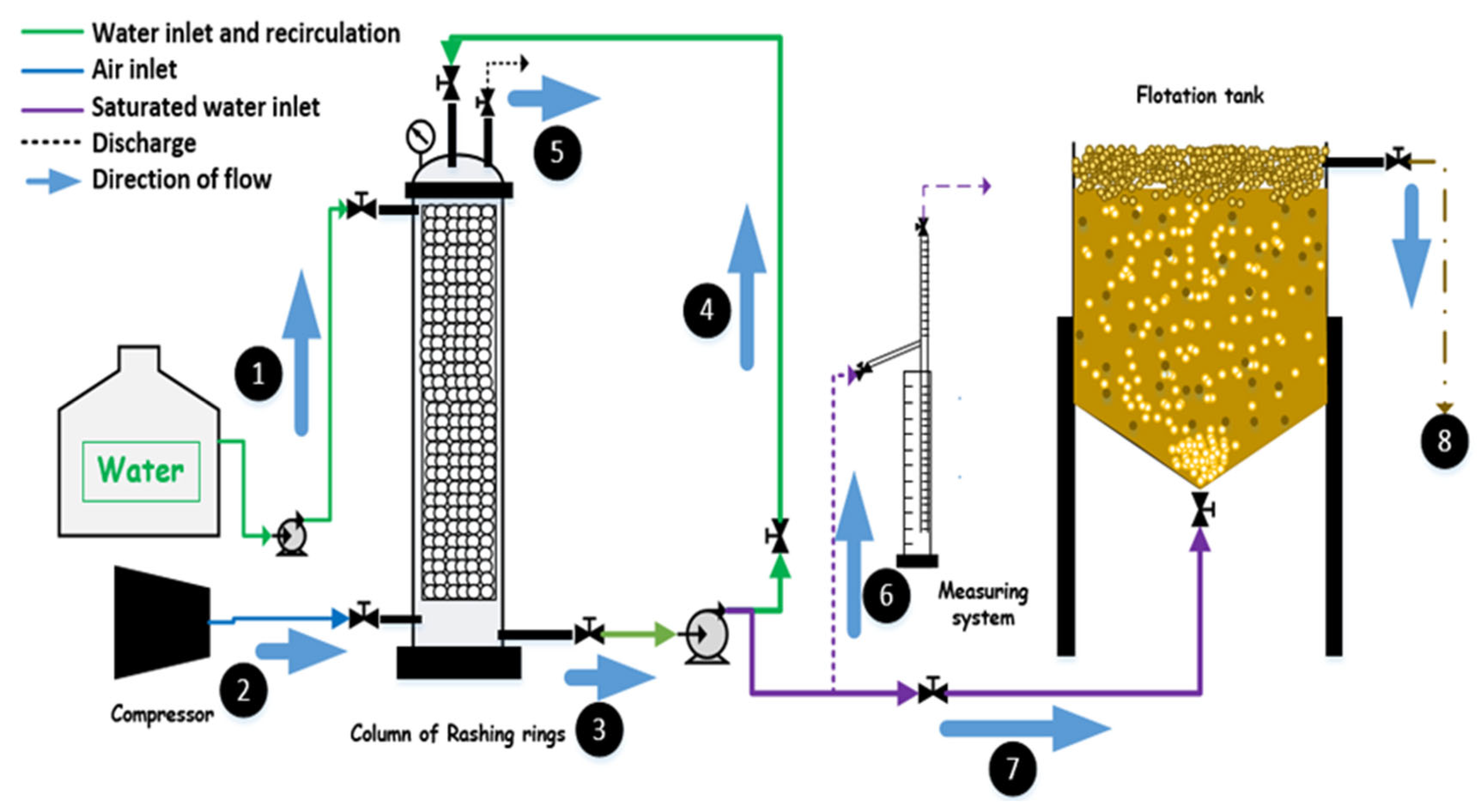 Water 17 03474 g001 Water 17 03474 g001