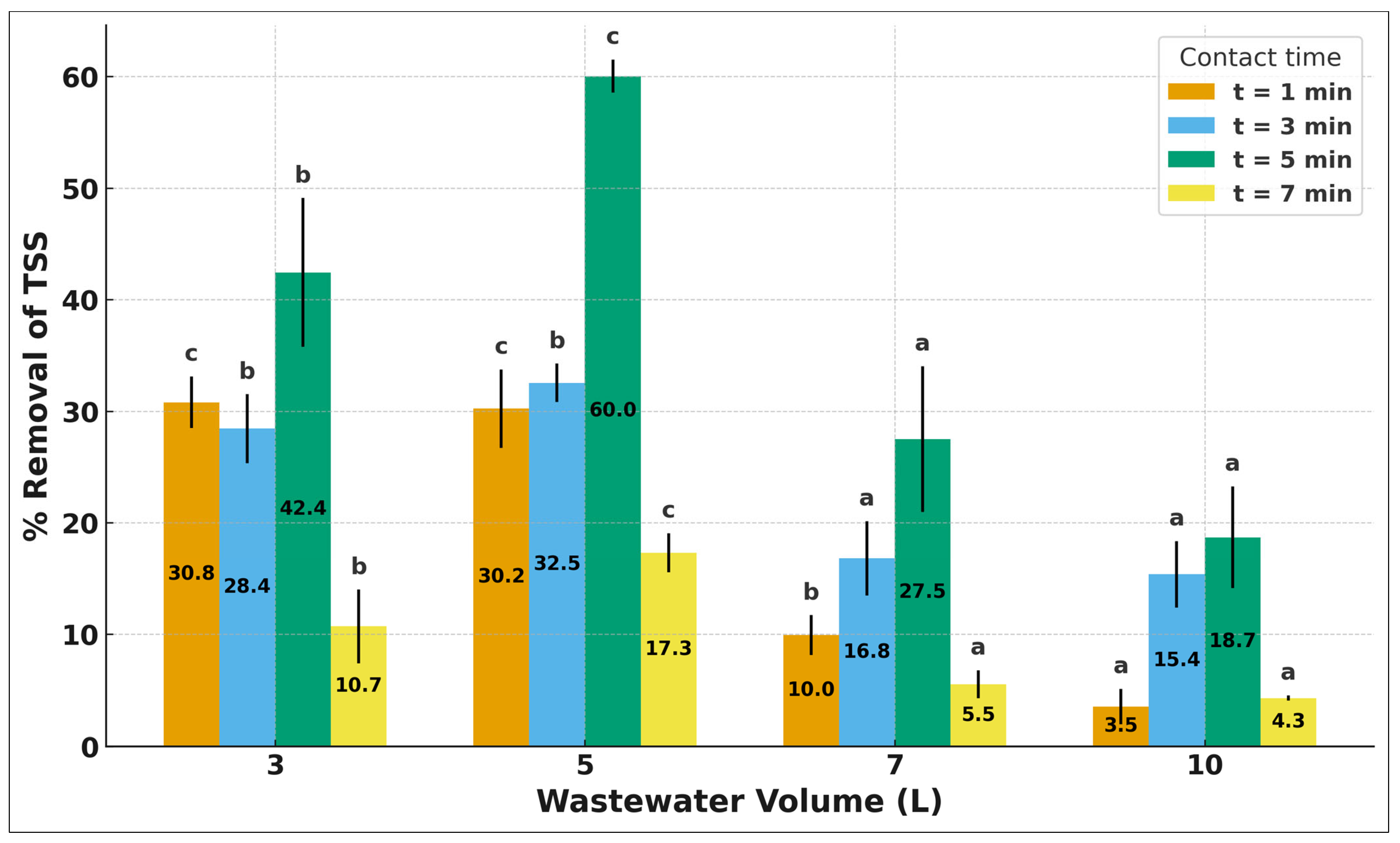 Water 17 03474 g004 Water 17 03474 g004