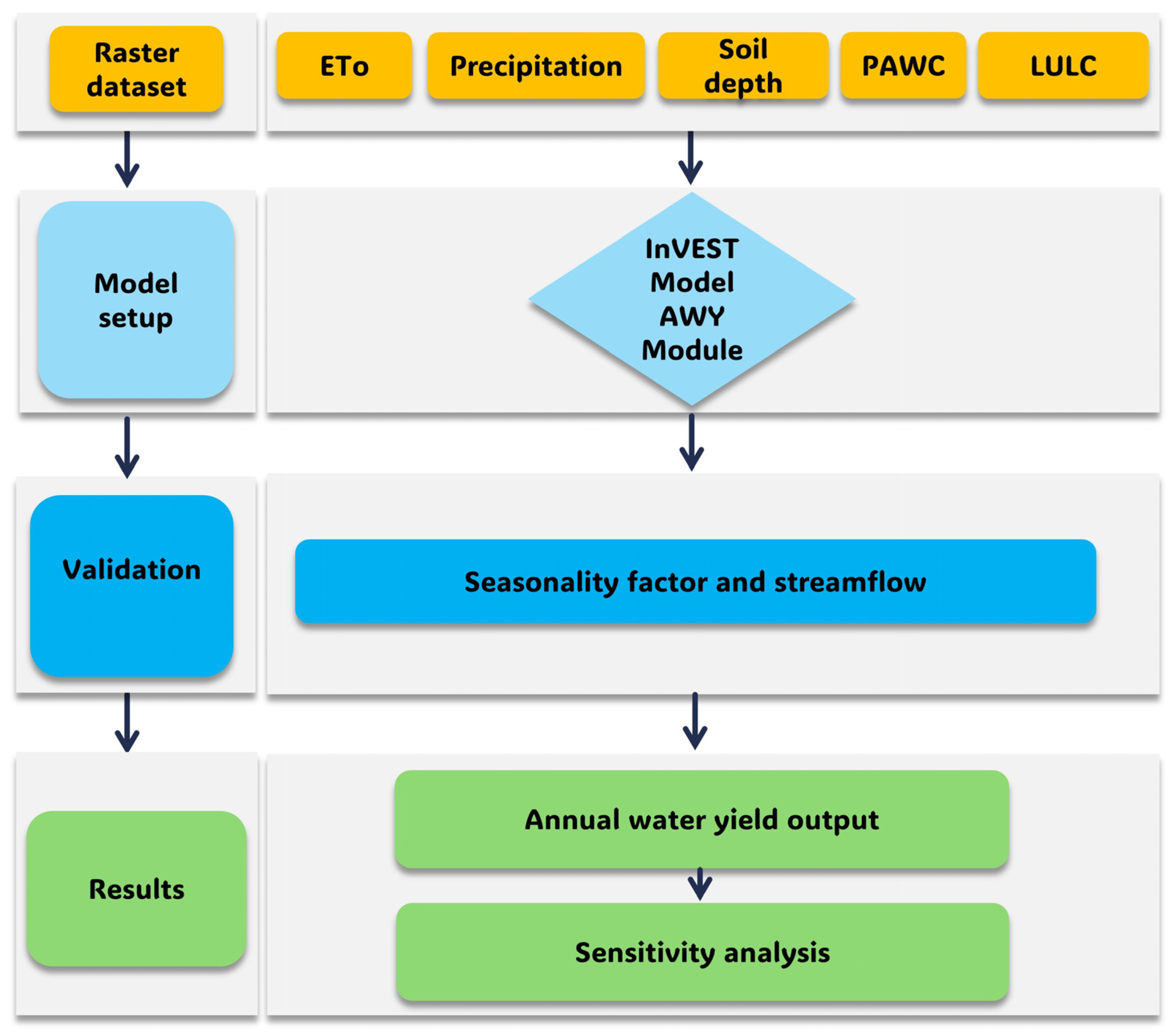 Water 17 03477 g003 Water 17 03477 g003