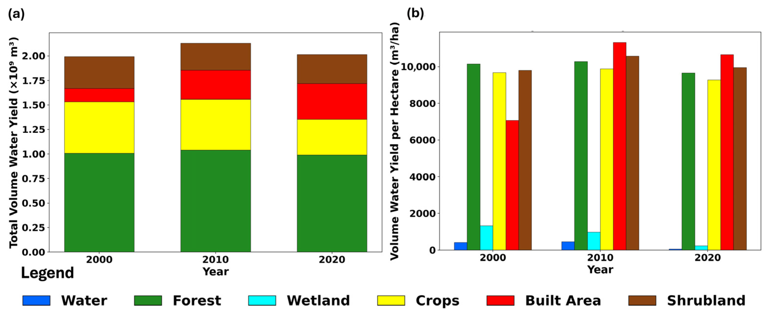 Water 17 03477 g005 Water 17 03477 g005