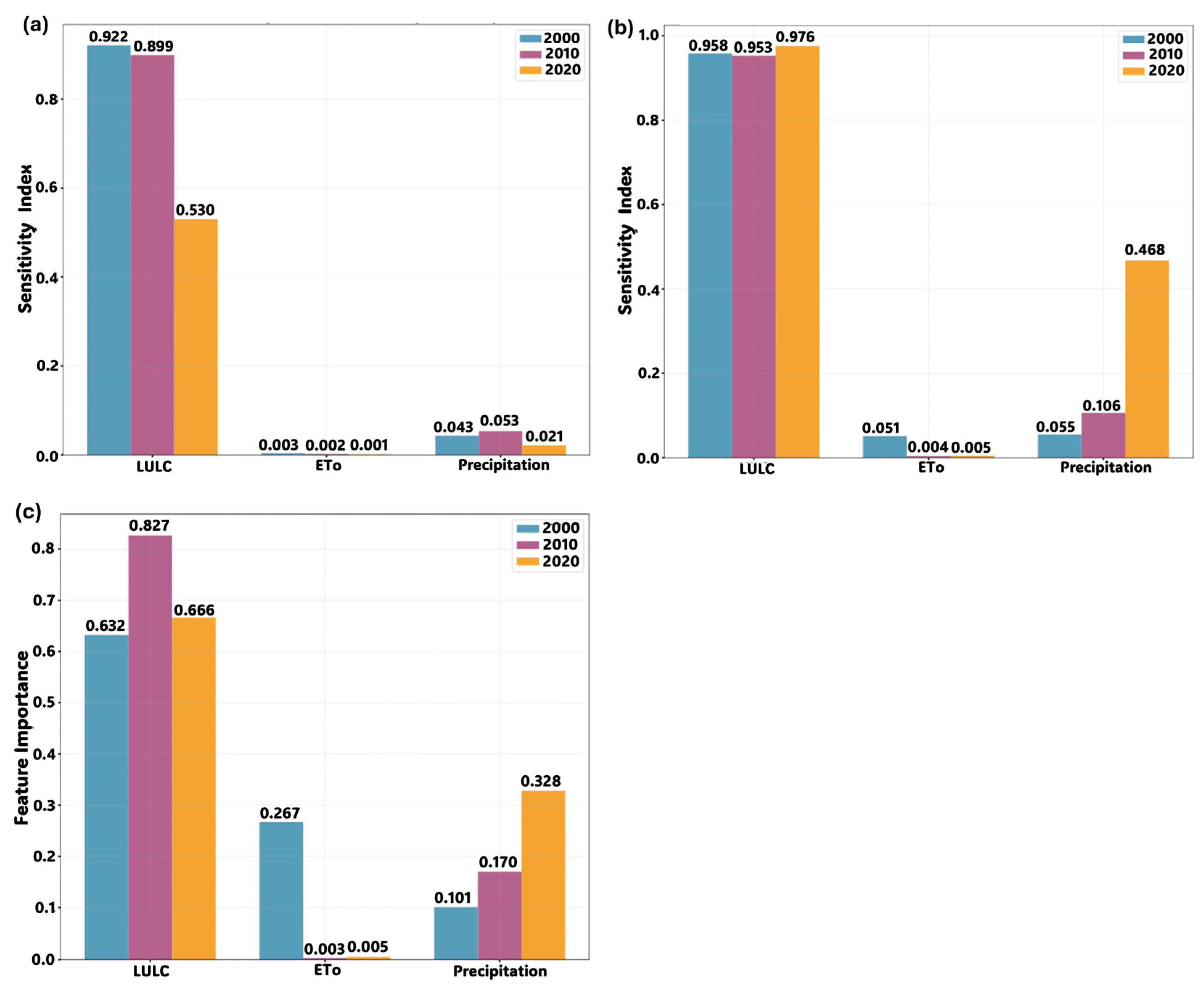 Water 17 03477 g006 Water 17 03477 g006
