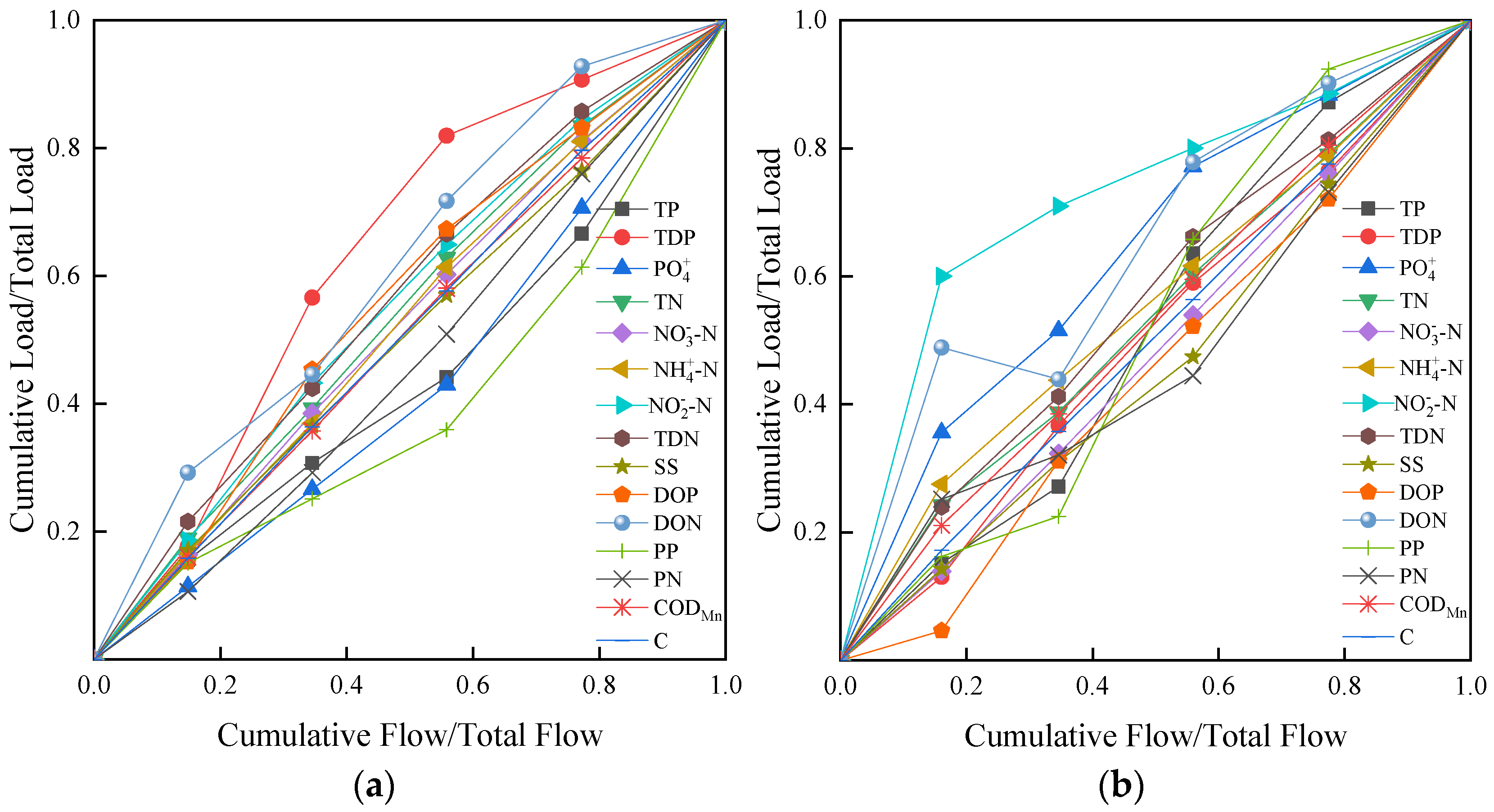 Water 17 03487 g002 Water 17 03487 g002