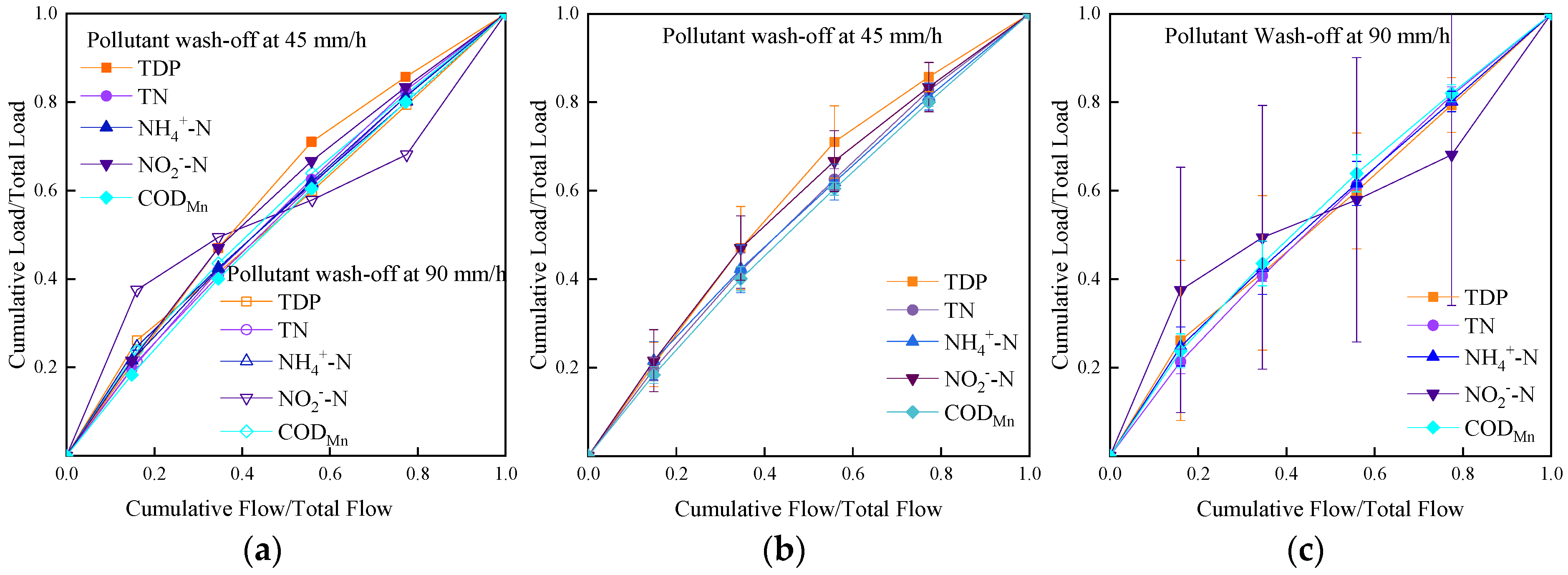 Water 17 03487 g003 Water 17 03487 g003