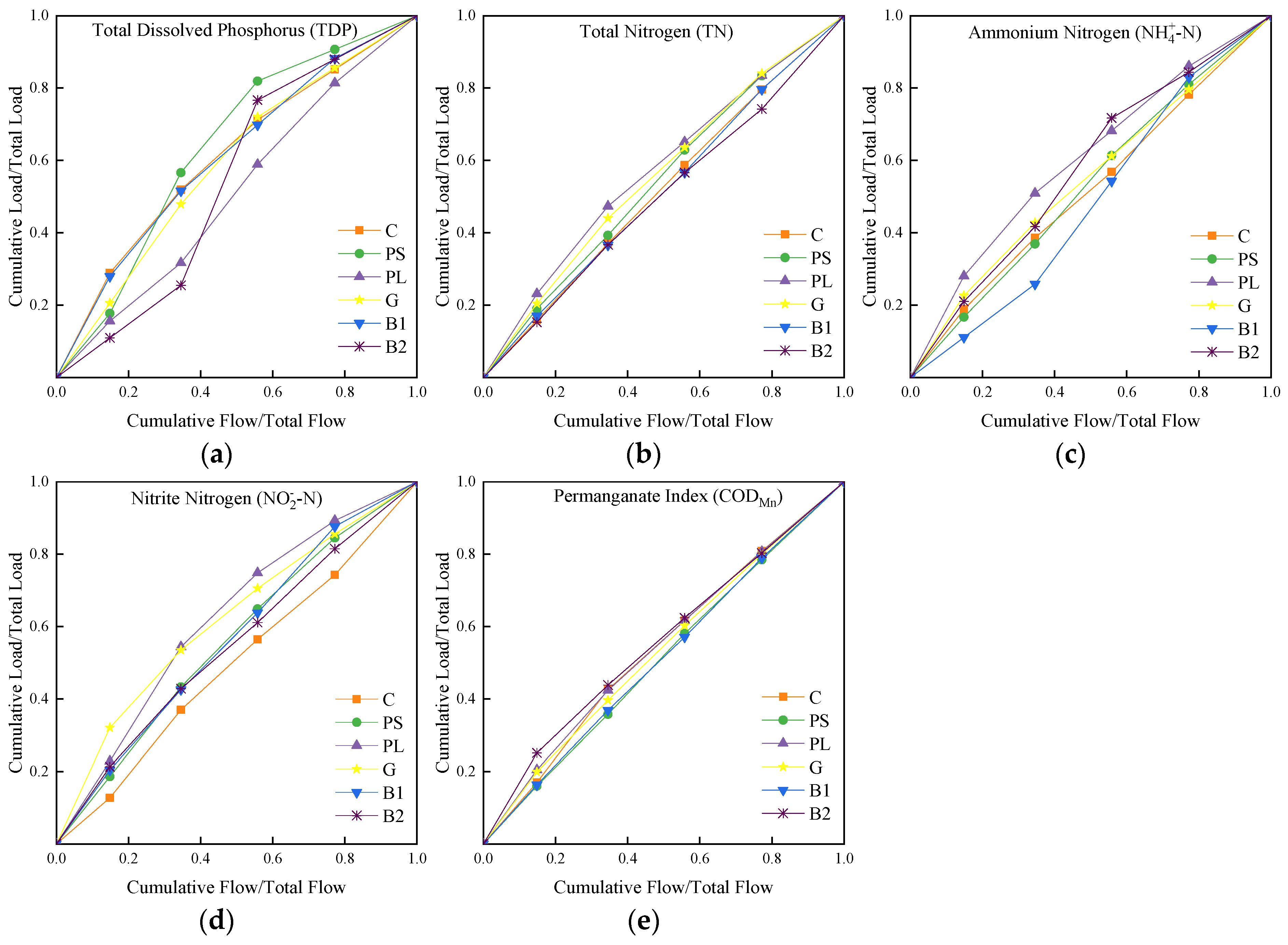 Water 17 03487 g004 Water 17 03487 g004