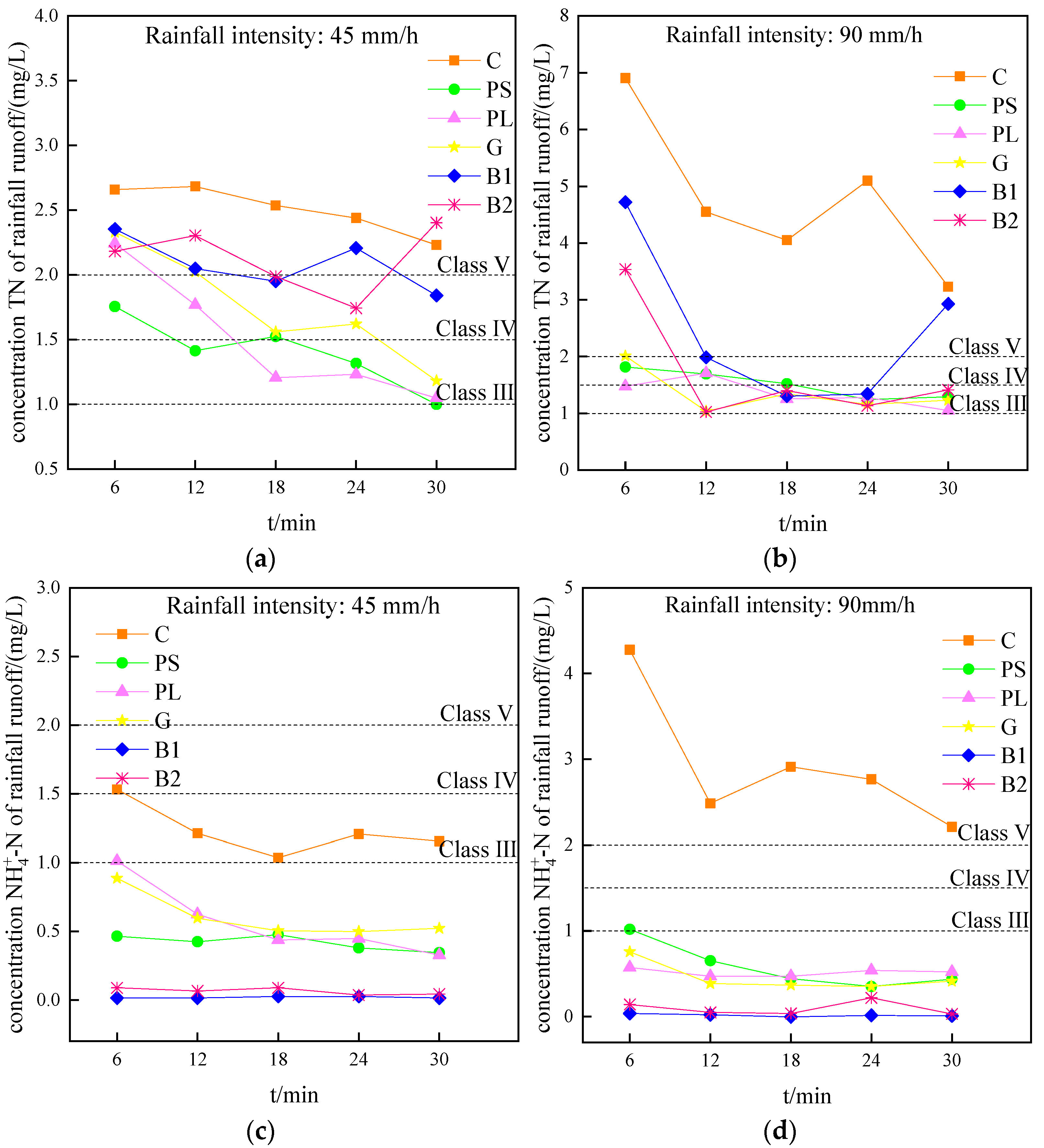 Water 17 03487 g005 Water 17 03487 g005