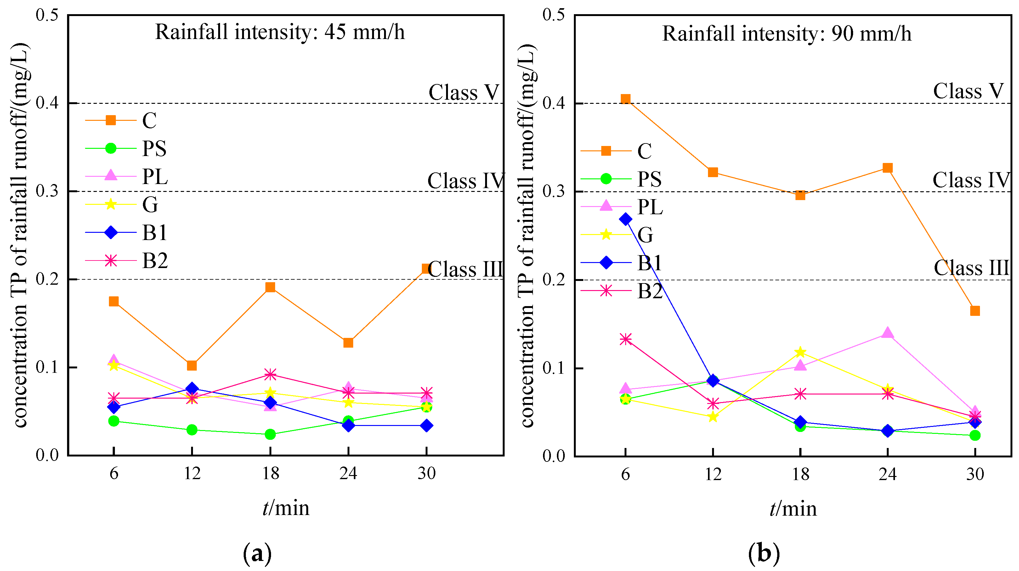 Water 17 03487 g007 Water 17 03487 g007
