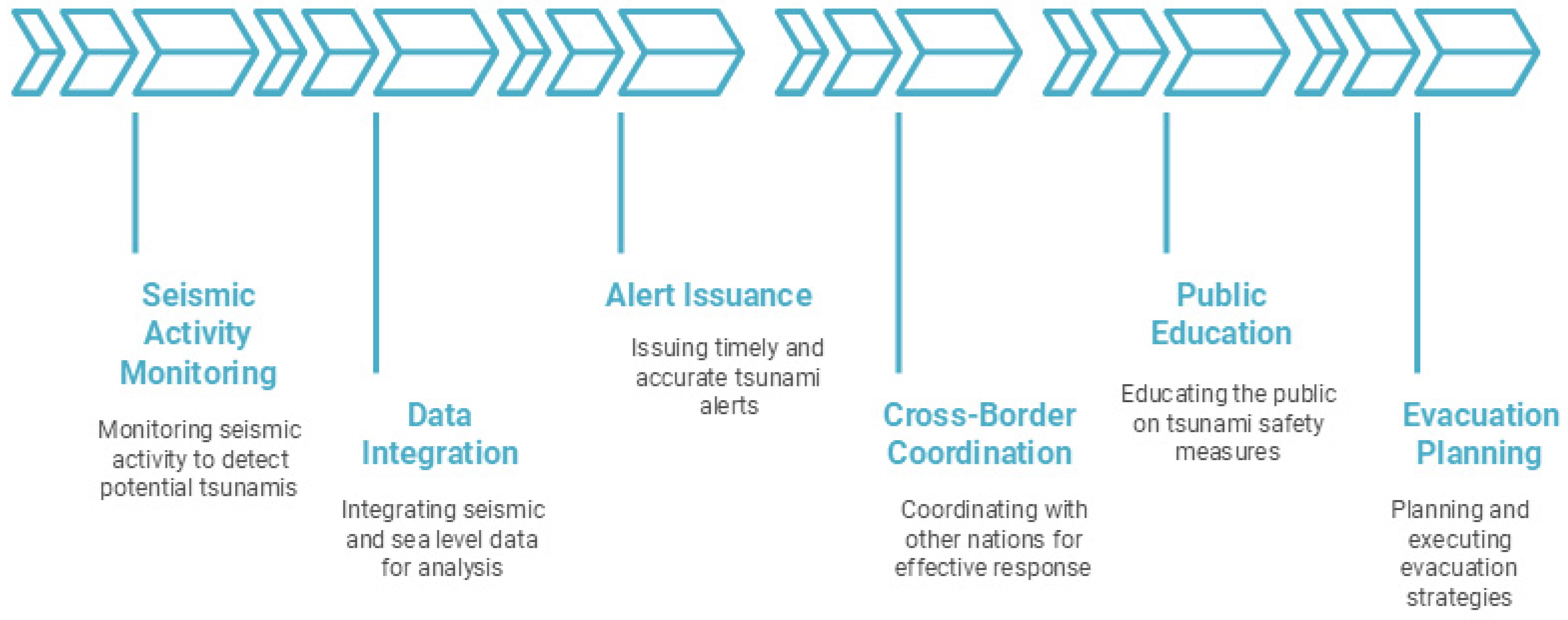 Water 17 03489 g004 Water 17 03489 g004