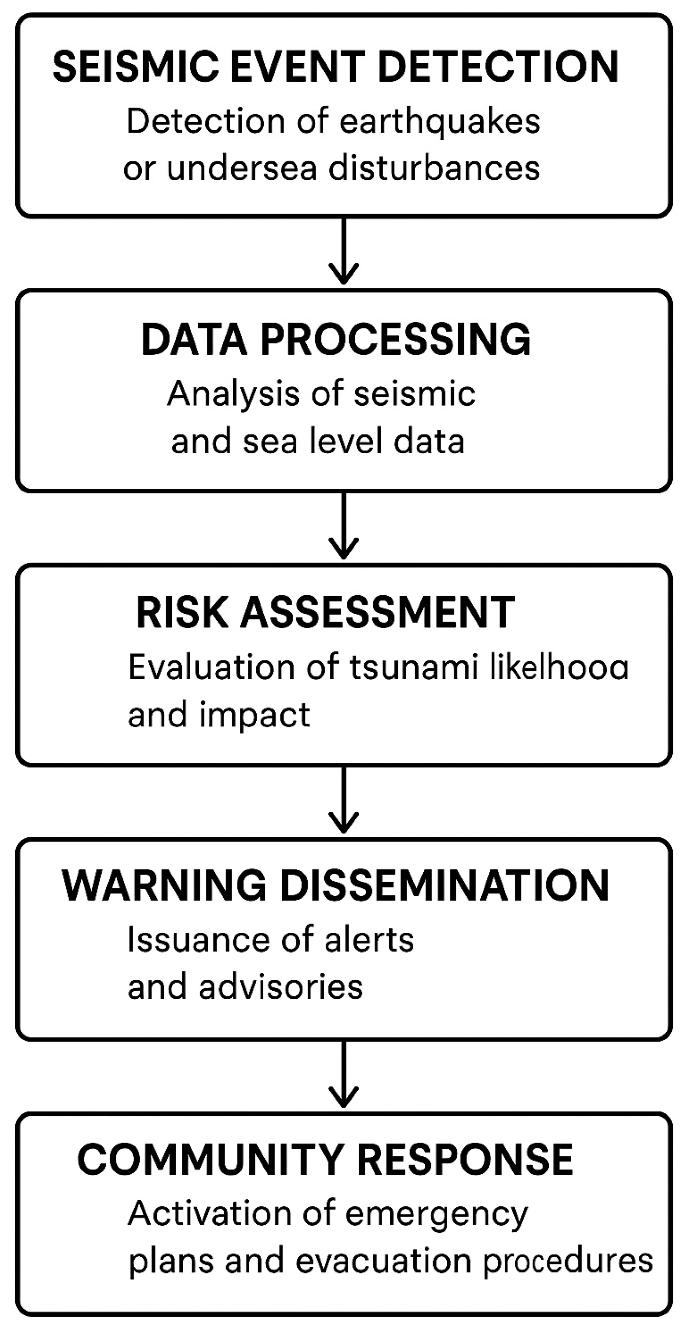 Water 17 03489 g005 Water 17 03489 g005