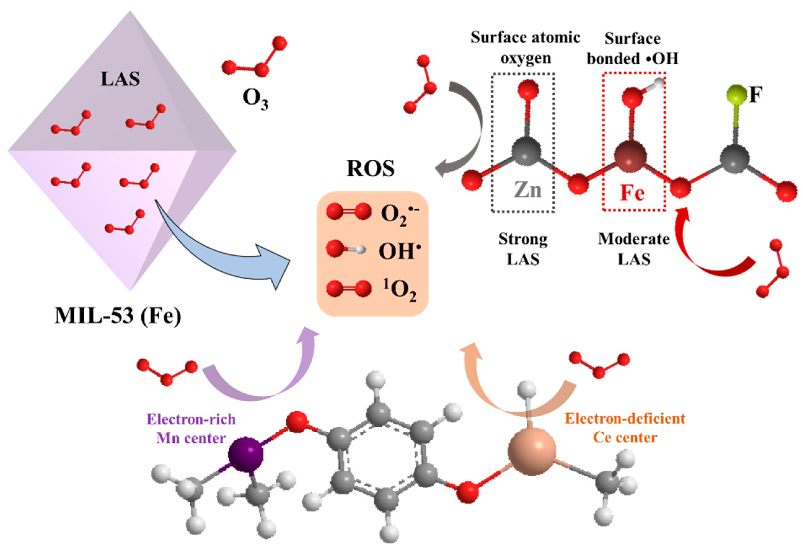 Water 17 03490 g002 Water 17 03490 g002