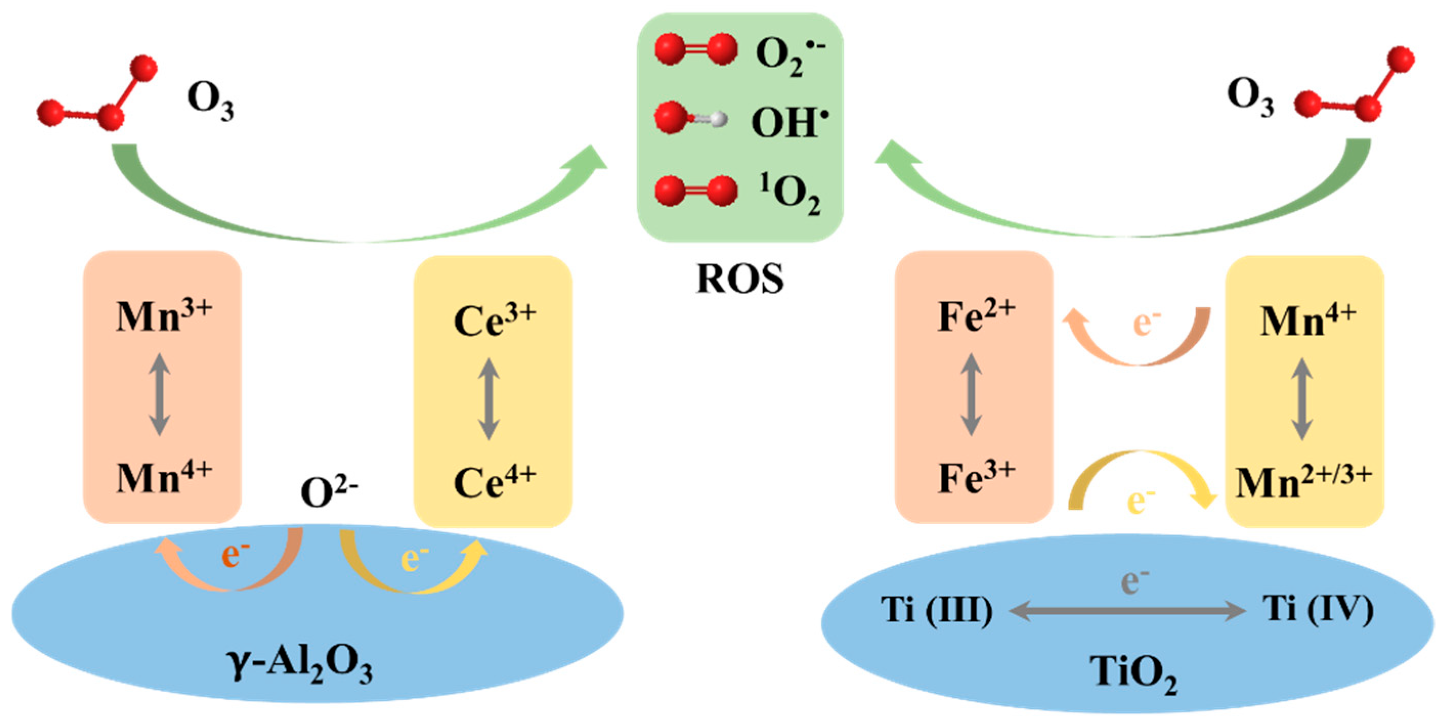 Water 17 03490 g003 Water 17 03490 g003