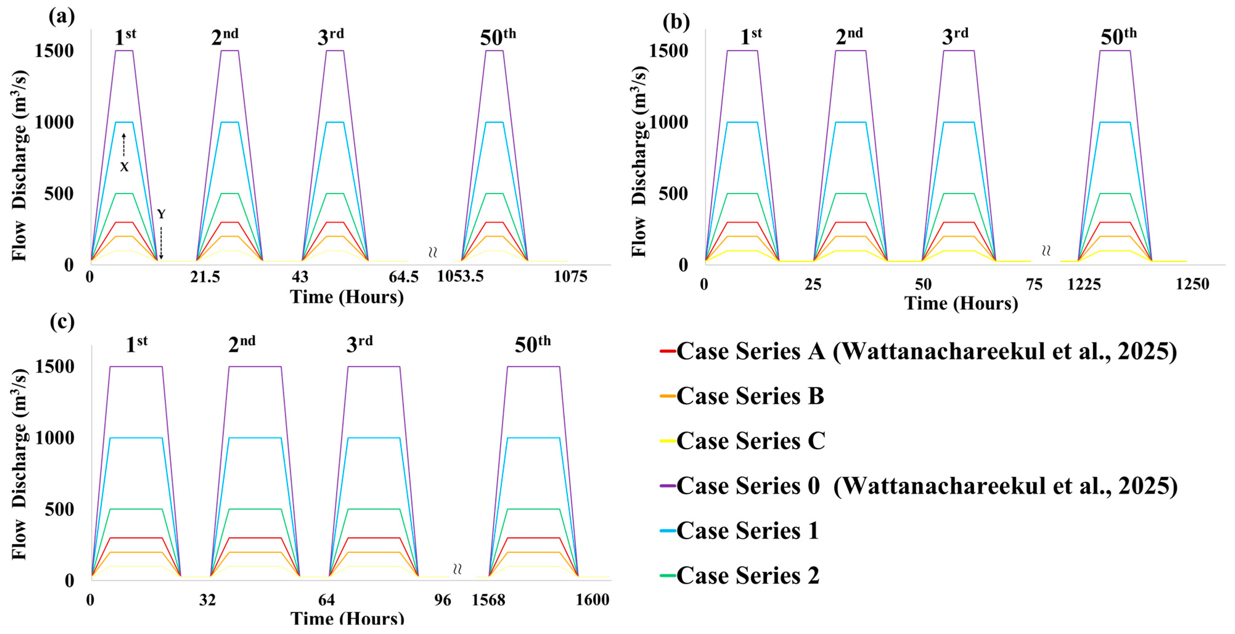 Water 17 03494 g002 Water 17 03494 g002