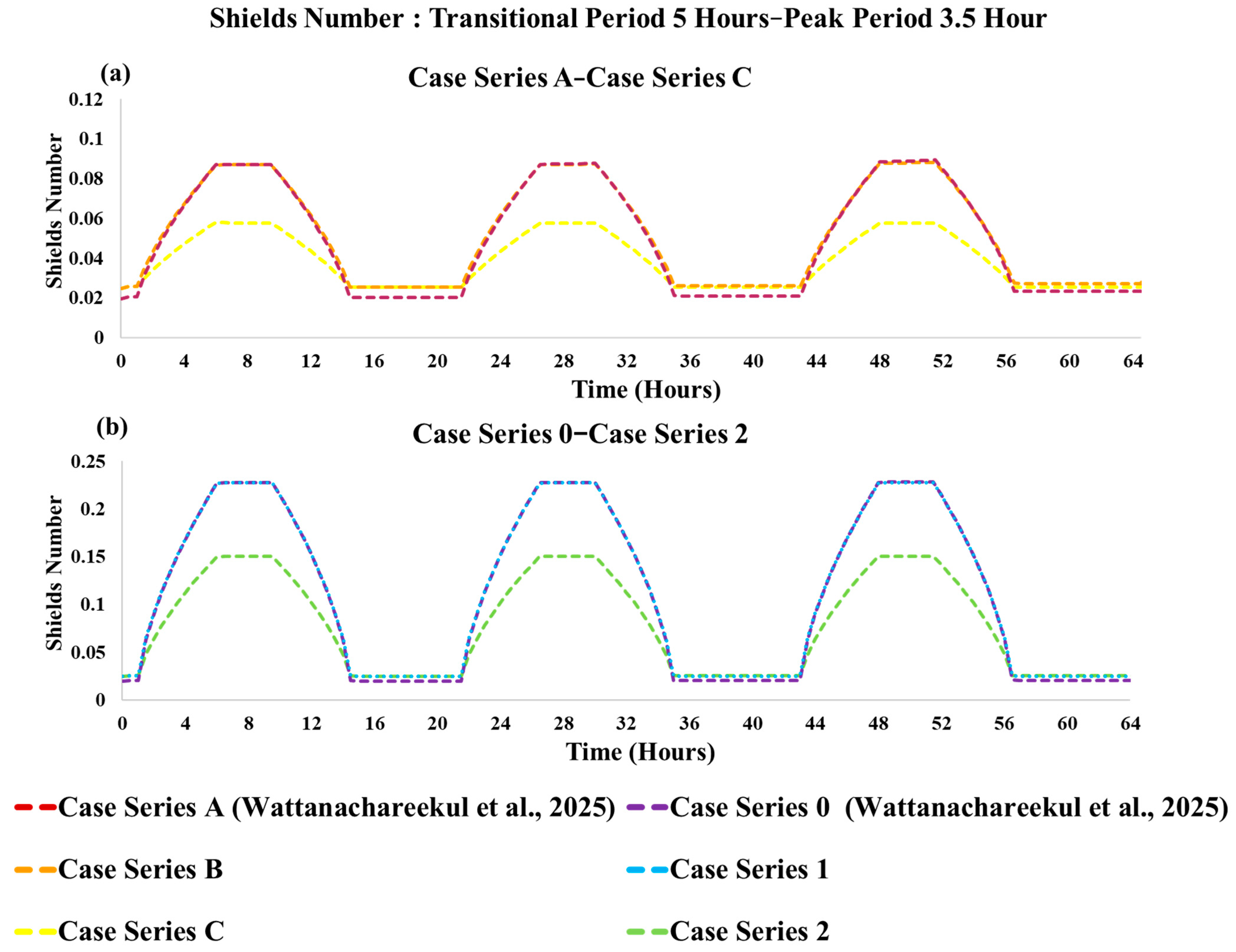 Water 17 03494 g003 Water 17 03494 g003