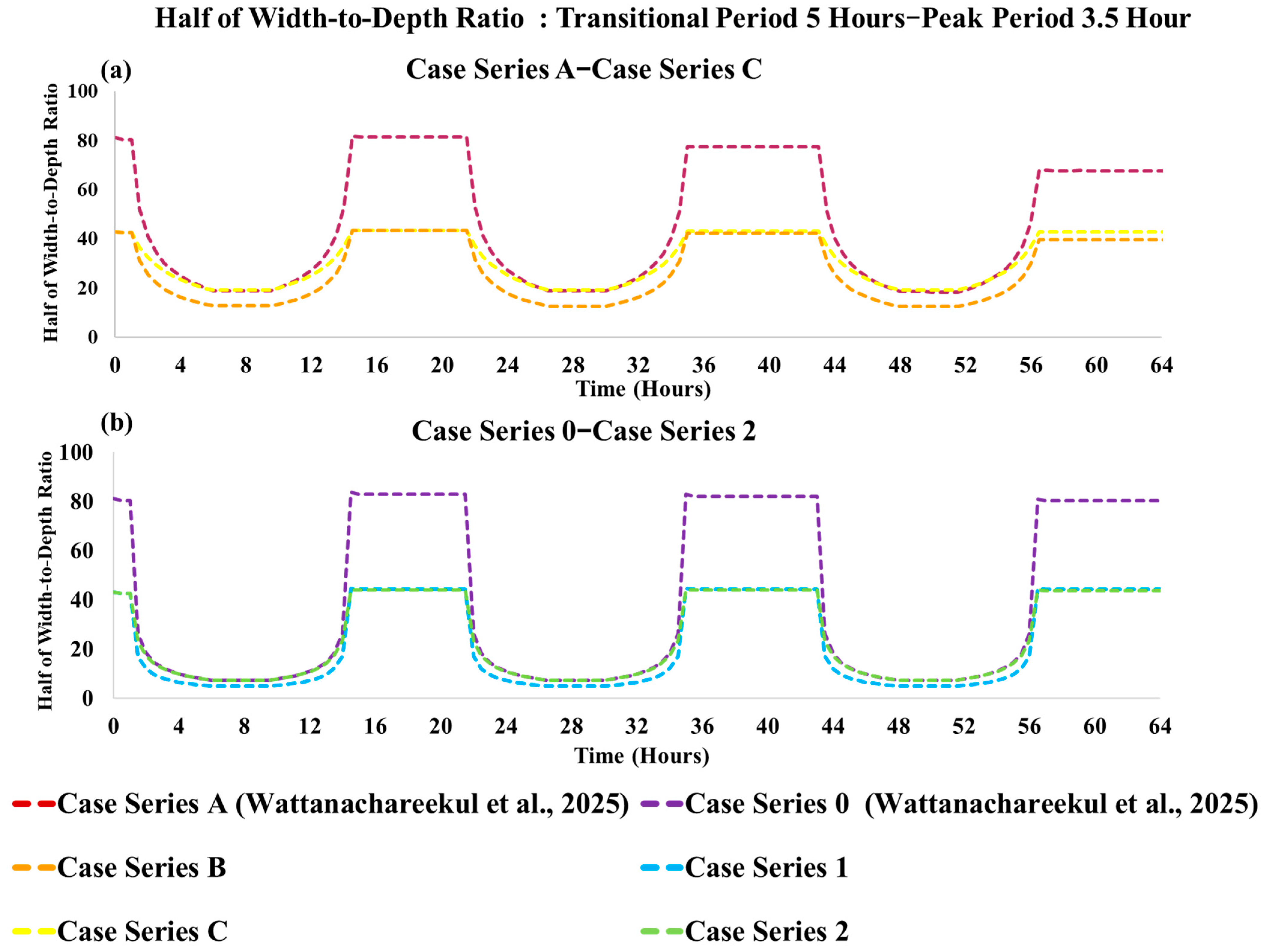 Water 17 03494 g004 Water 17 03494 g004