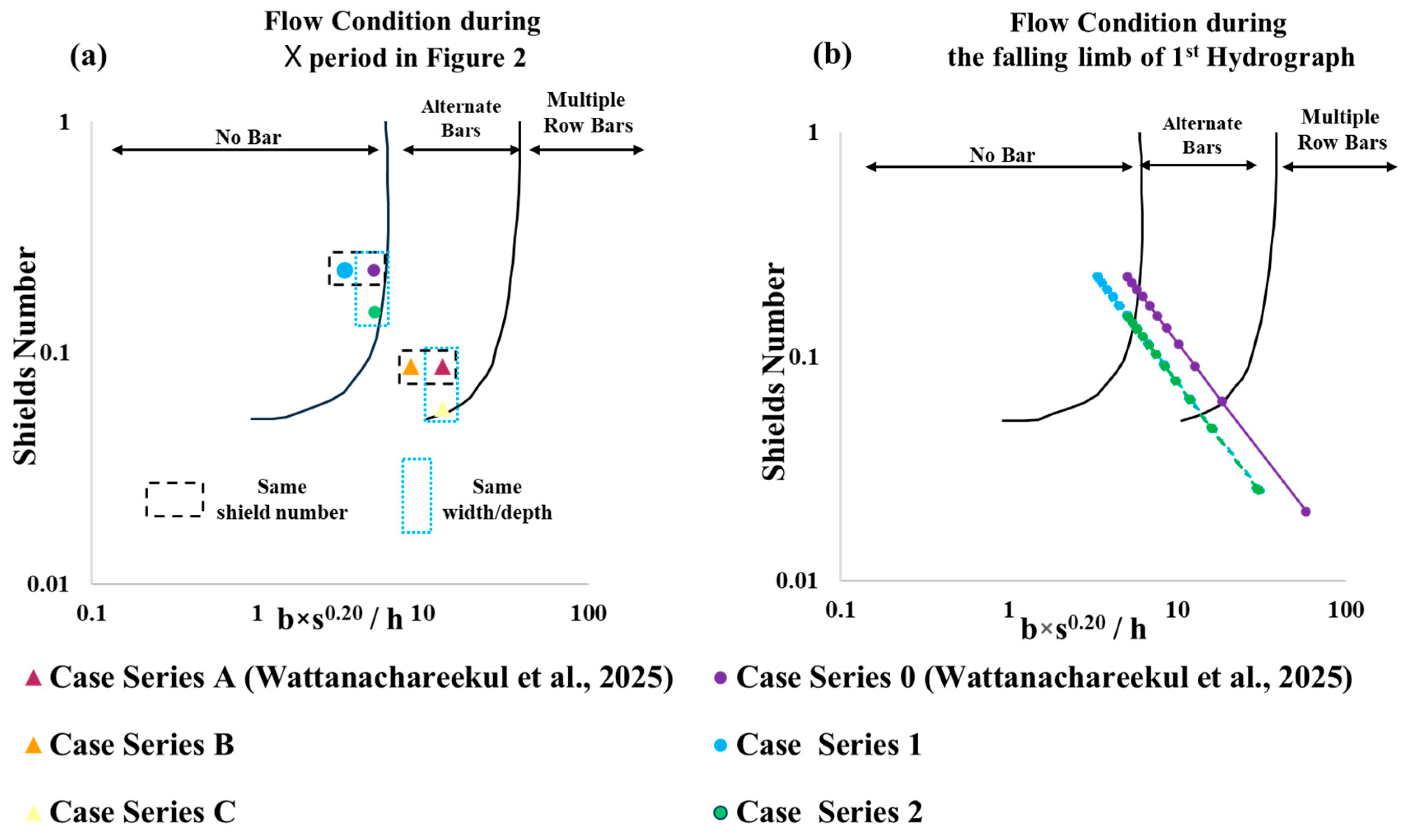 Water 17 03494 g005 Water 17 03494 g005