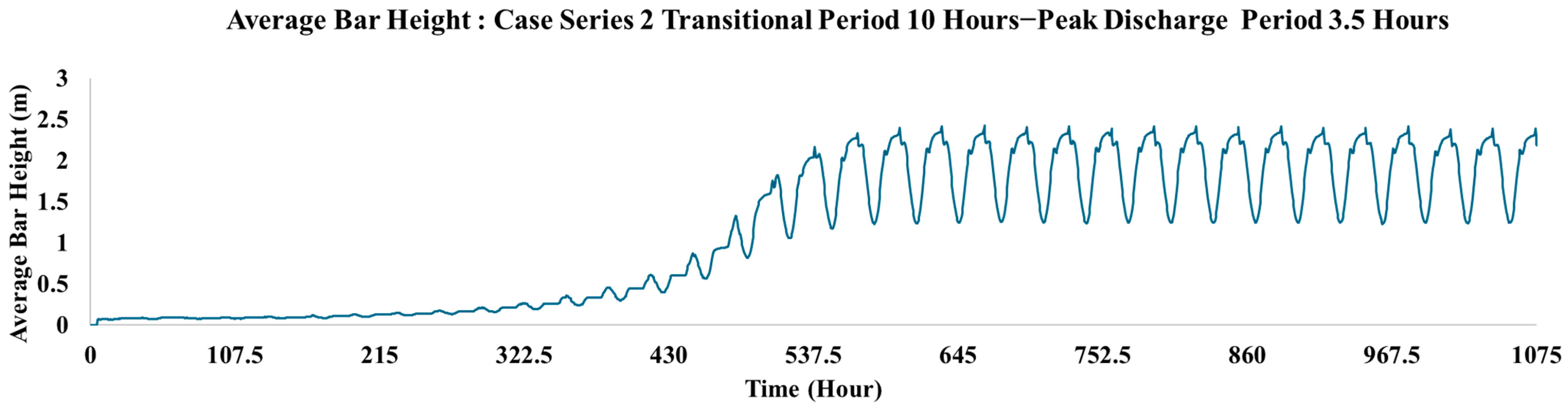Water 17 03494 g006 Water 17 03494 g006