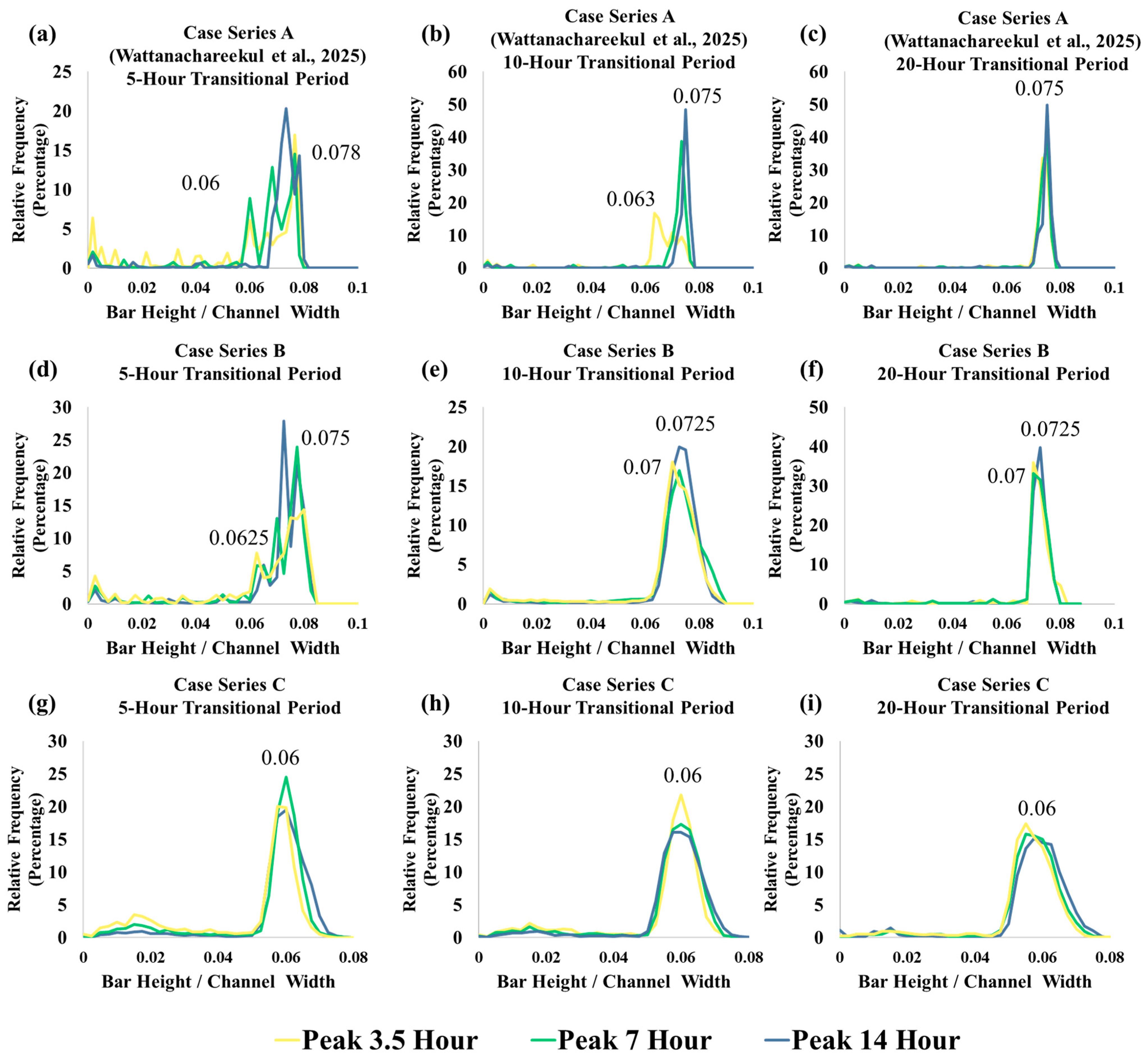 Water 17 03494 g007 Water 17 03494 g007