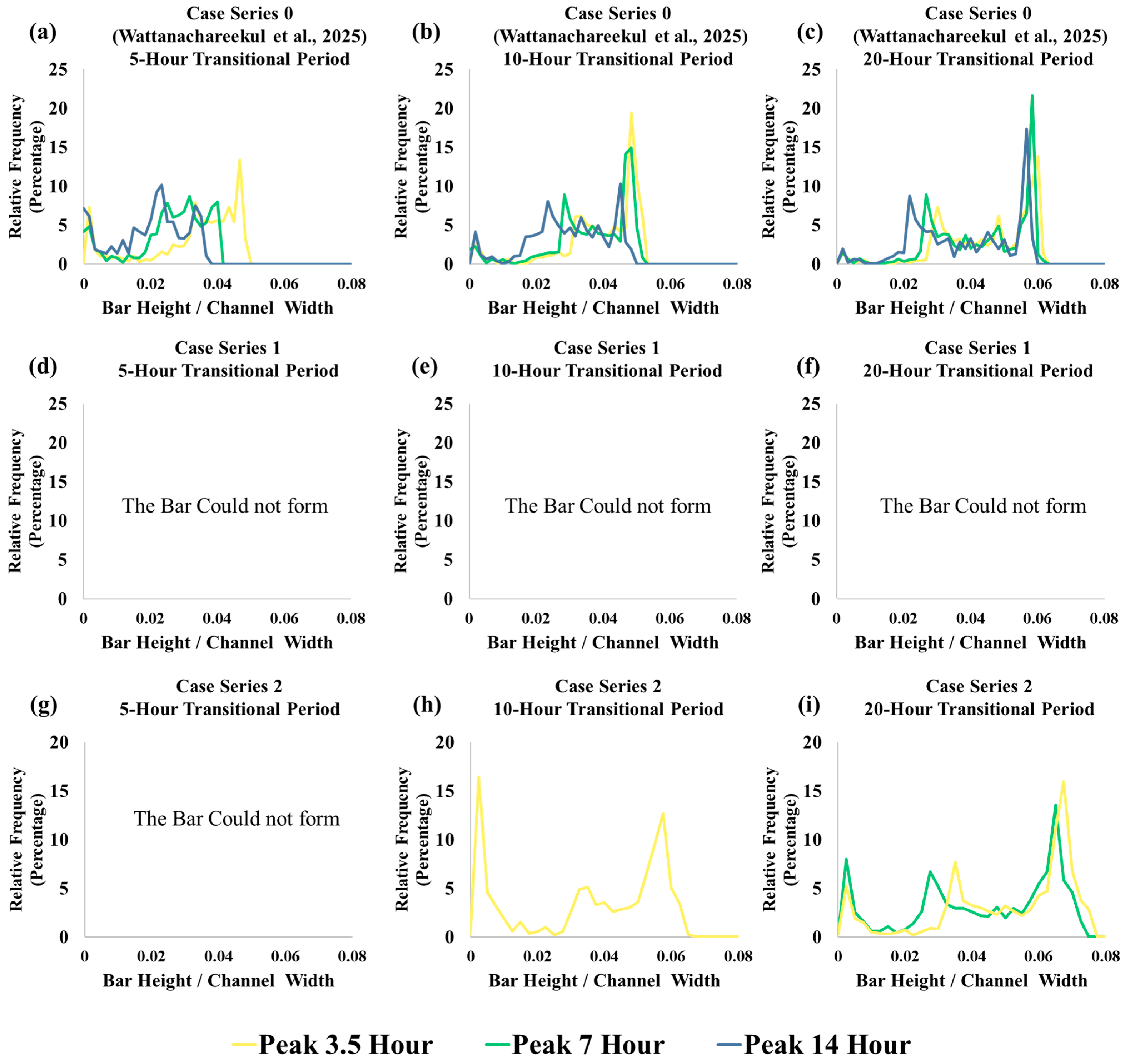 Water 17 03494 g008 Water 17 03494 g008